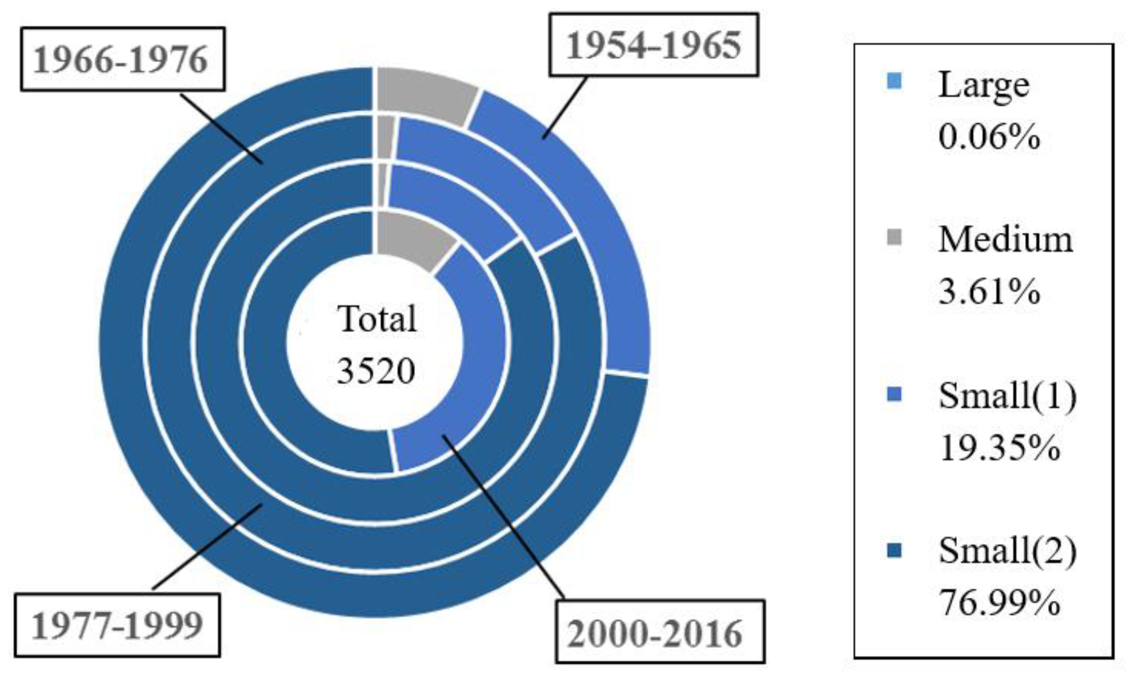 Ijerph 17 01480 g004