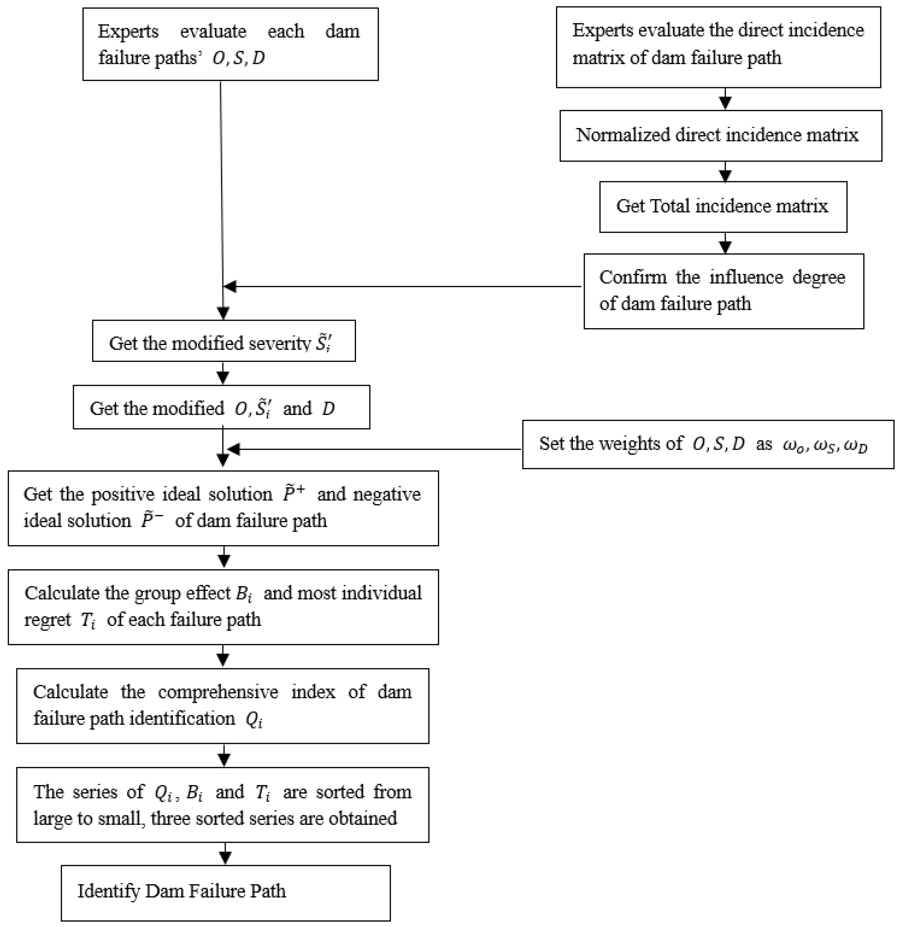 Ijerph 17 01480 g009