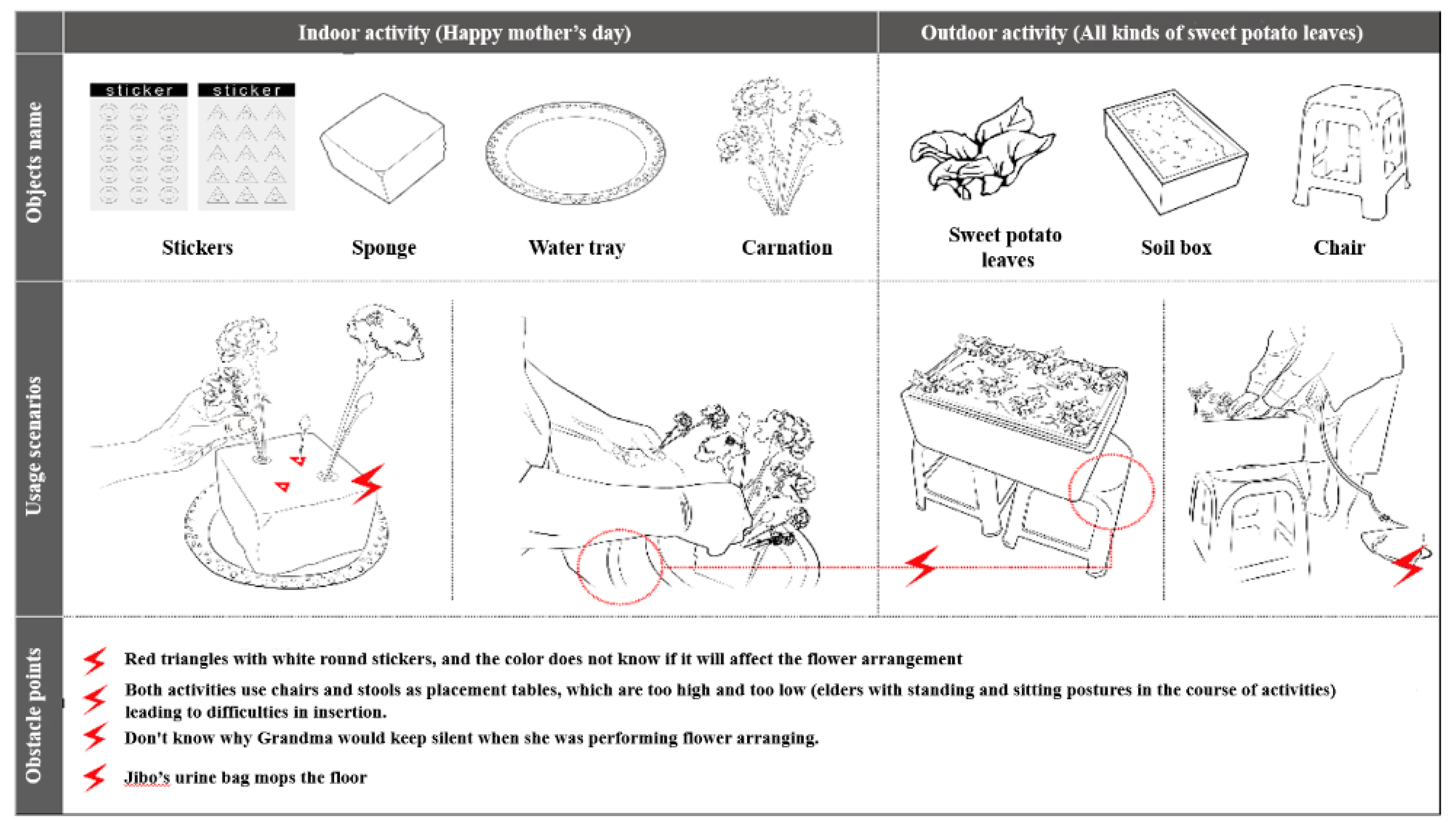 Ijerph 17 01483 g005 Ijerph 17 01483 g005