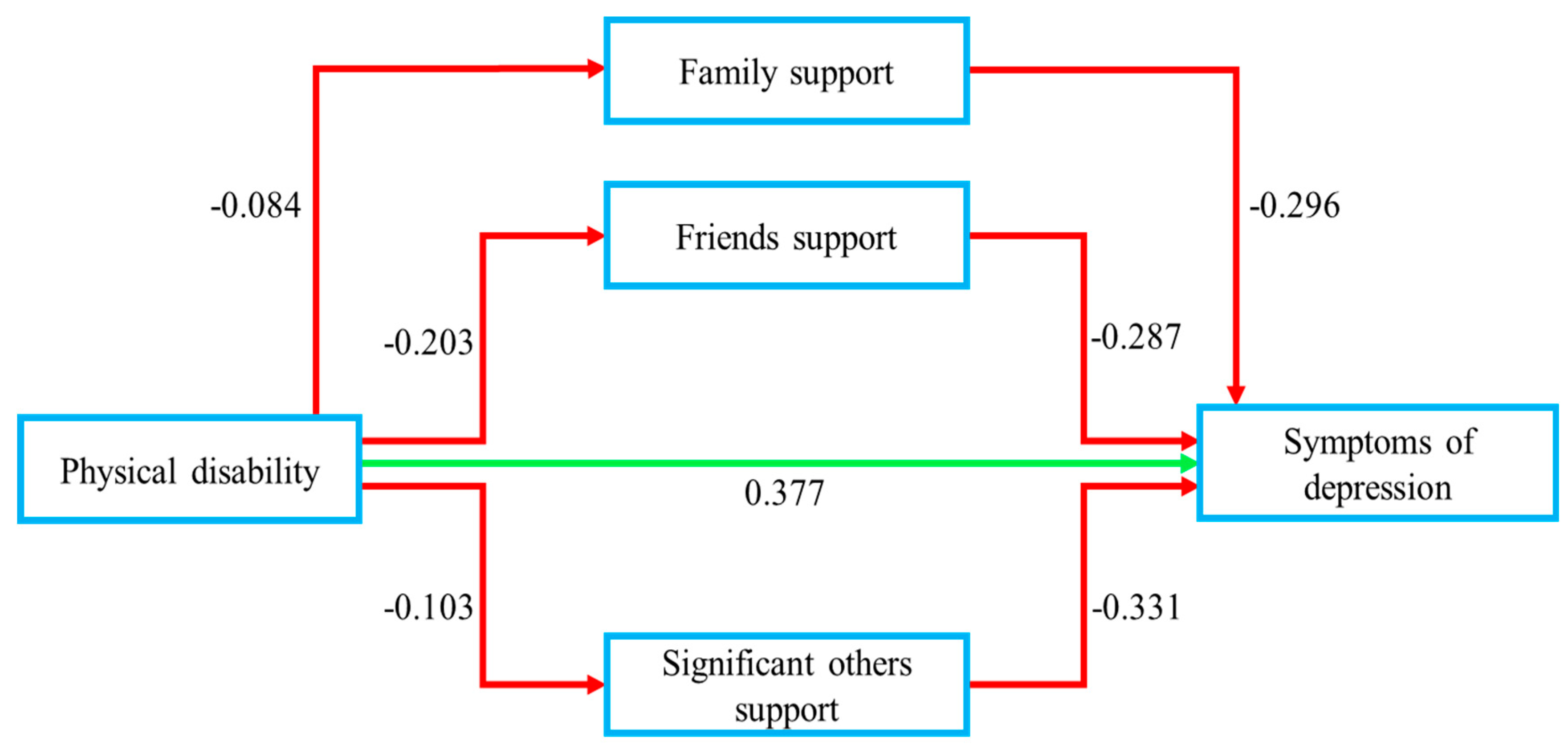 Ijerph 17 01485 g003 Ijerph 17 01485 g003