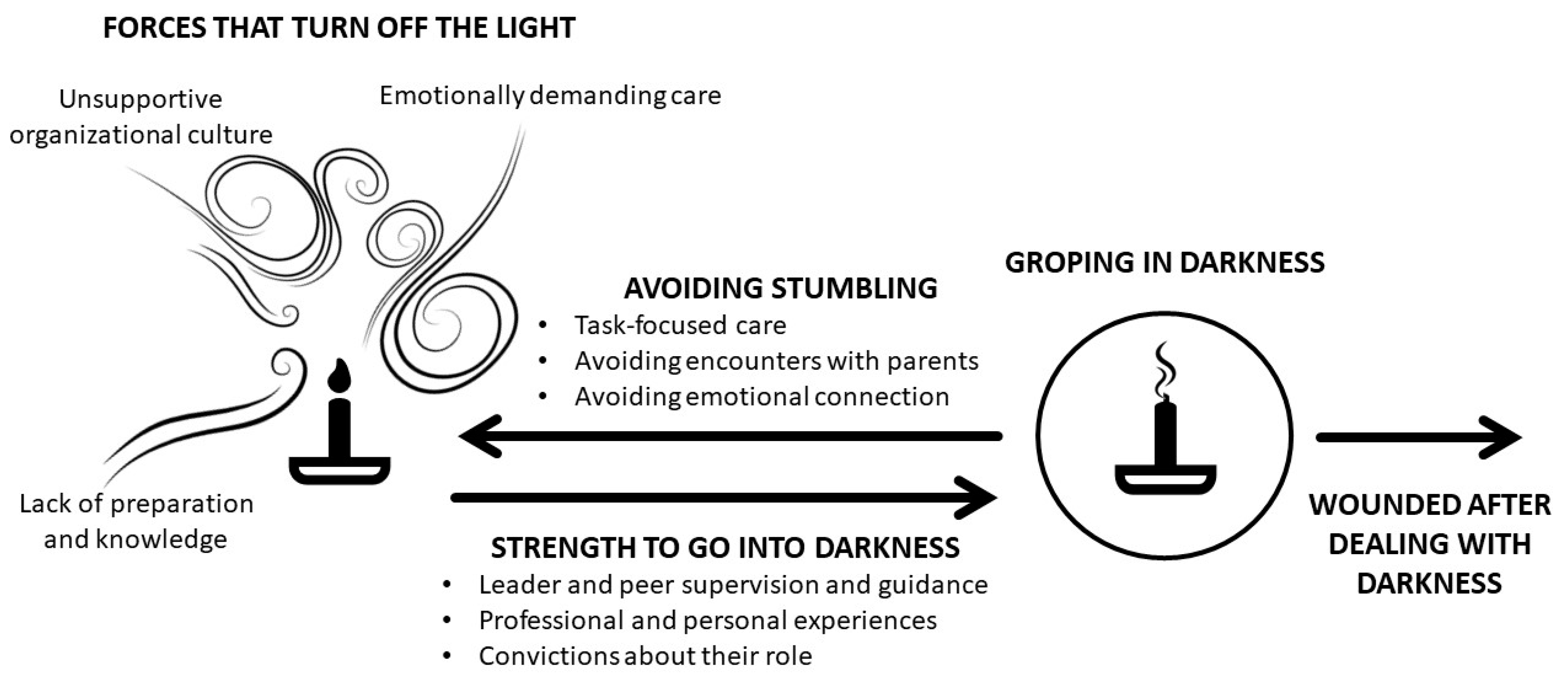 Ijerph 17 01486 g002 Ijerph 17 01486 g002