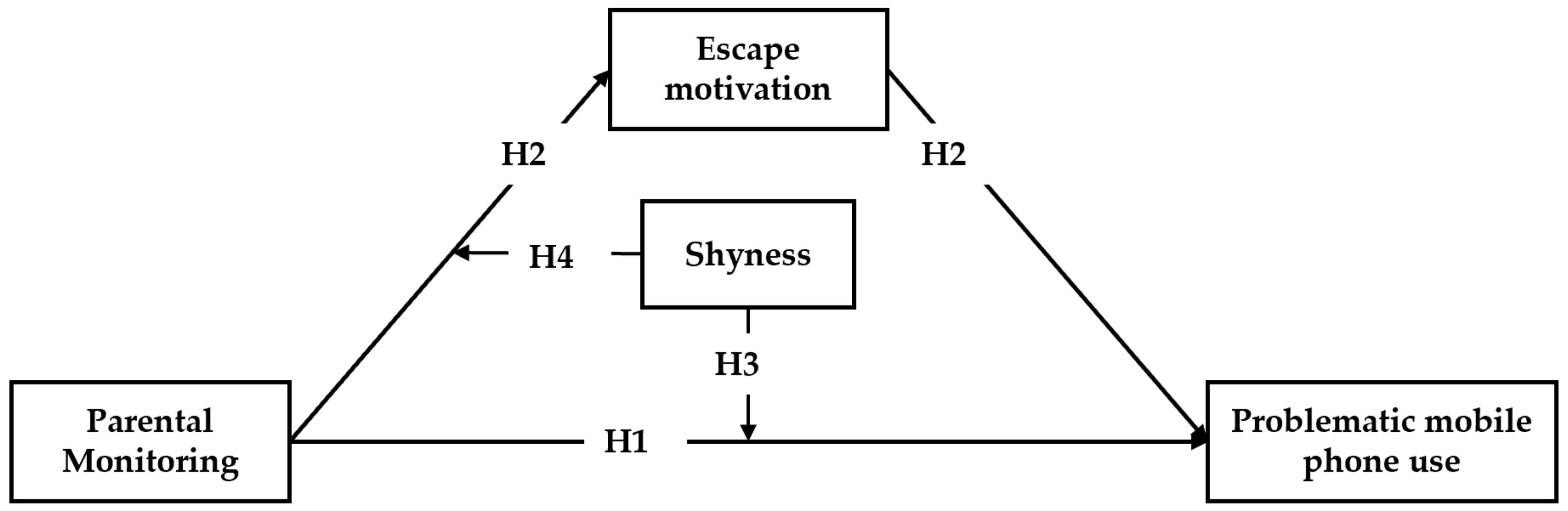 Ijerph 17 01487 g001