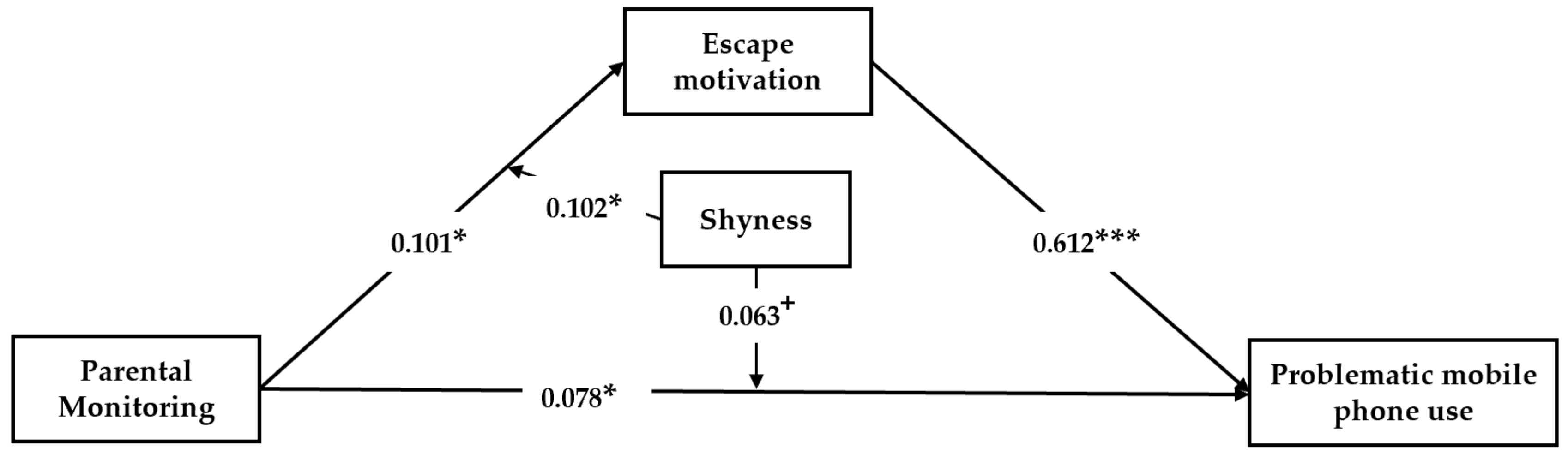 Ijerph 17 01487 g002