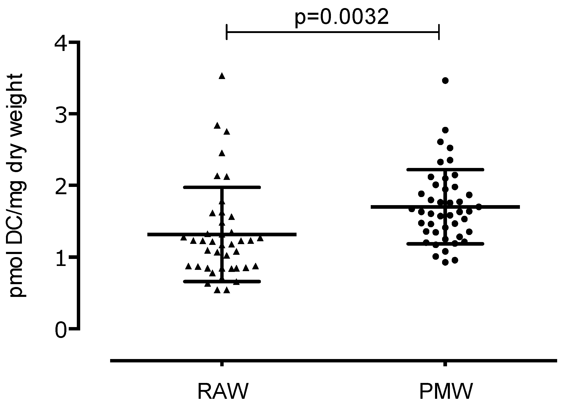 Ijerph 17 01492 g001