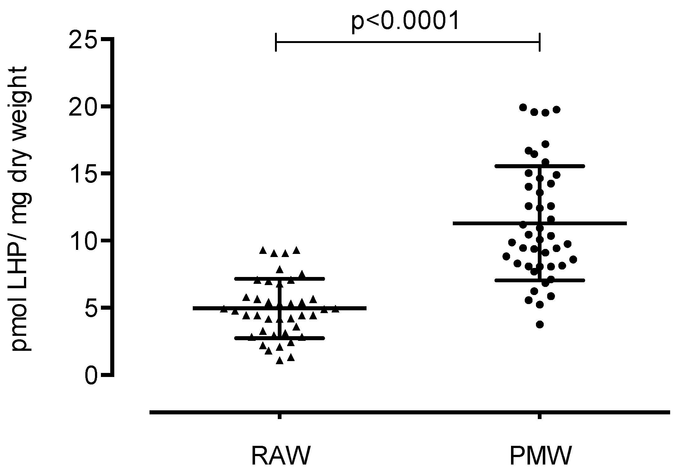 Ijerph 17 01492 g002