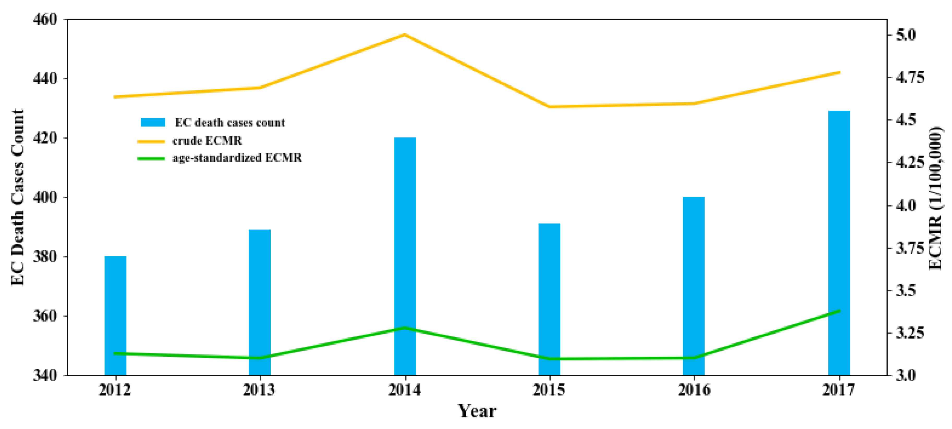 Ijerph 17 01498 g002 Ijerph 17 01498 g002