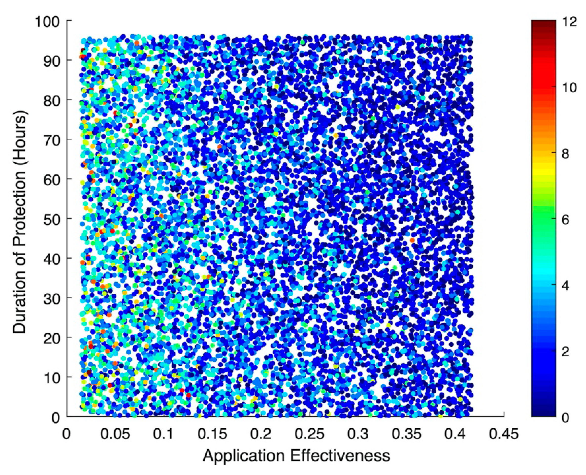 Ijerph 17 01500 g004