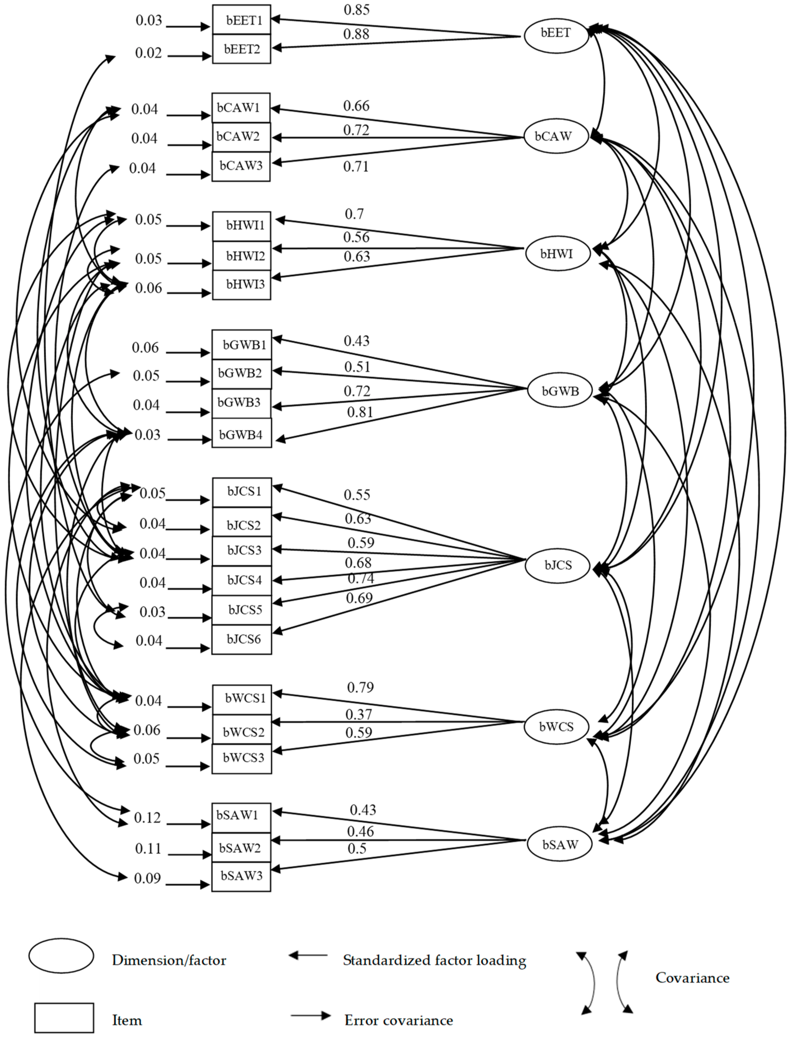 Ijerph 17 01503 g001