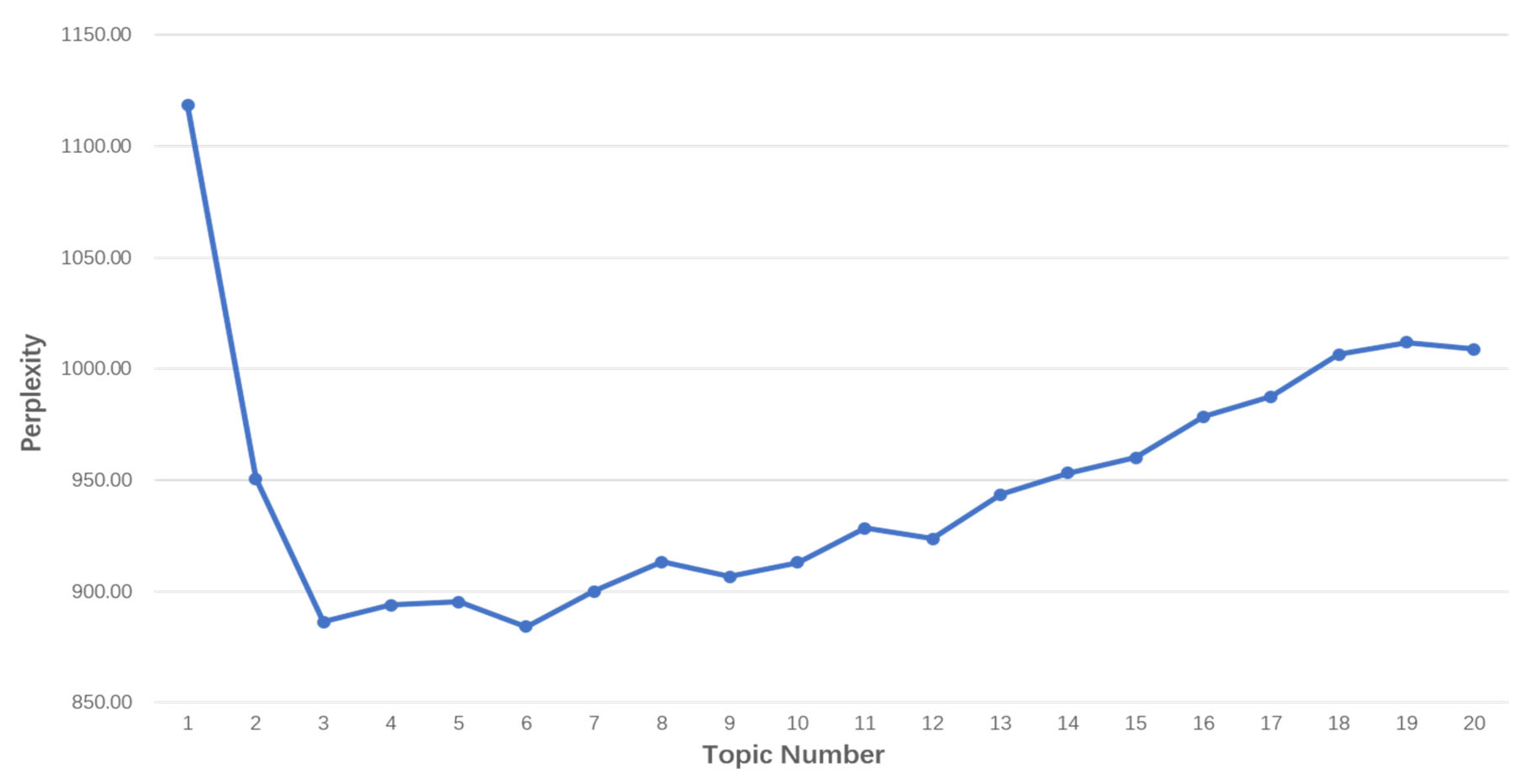 Ijerph 17 01508 g003 Ijerph 17 01508 g003