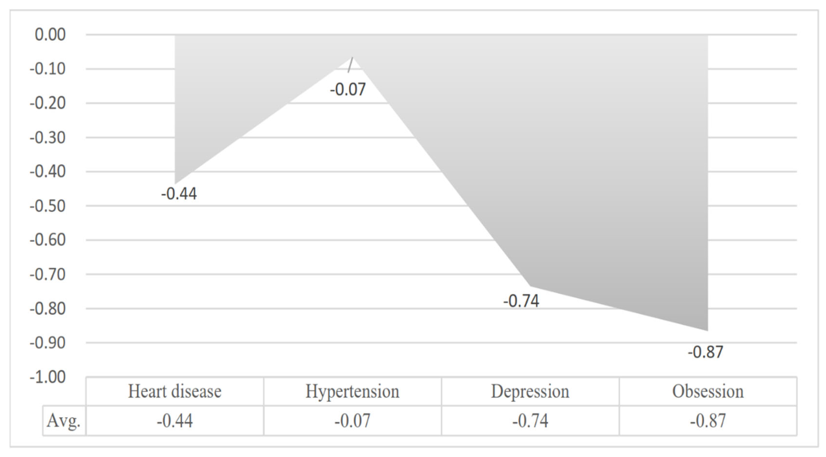 Ijerph 17 01508 g006 Ijerph 17 01508 g006