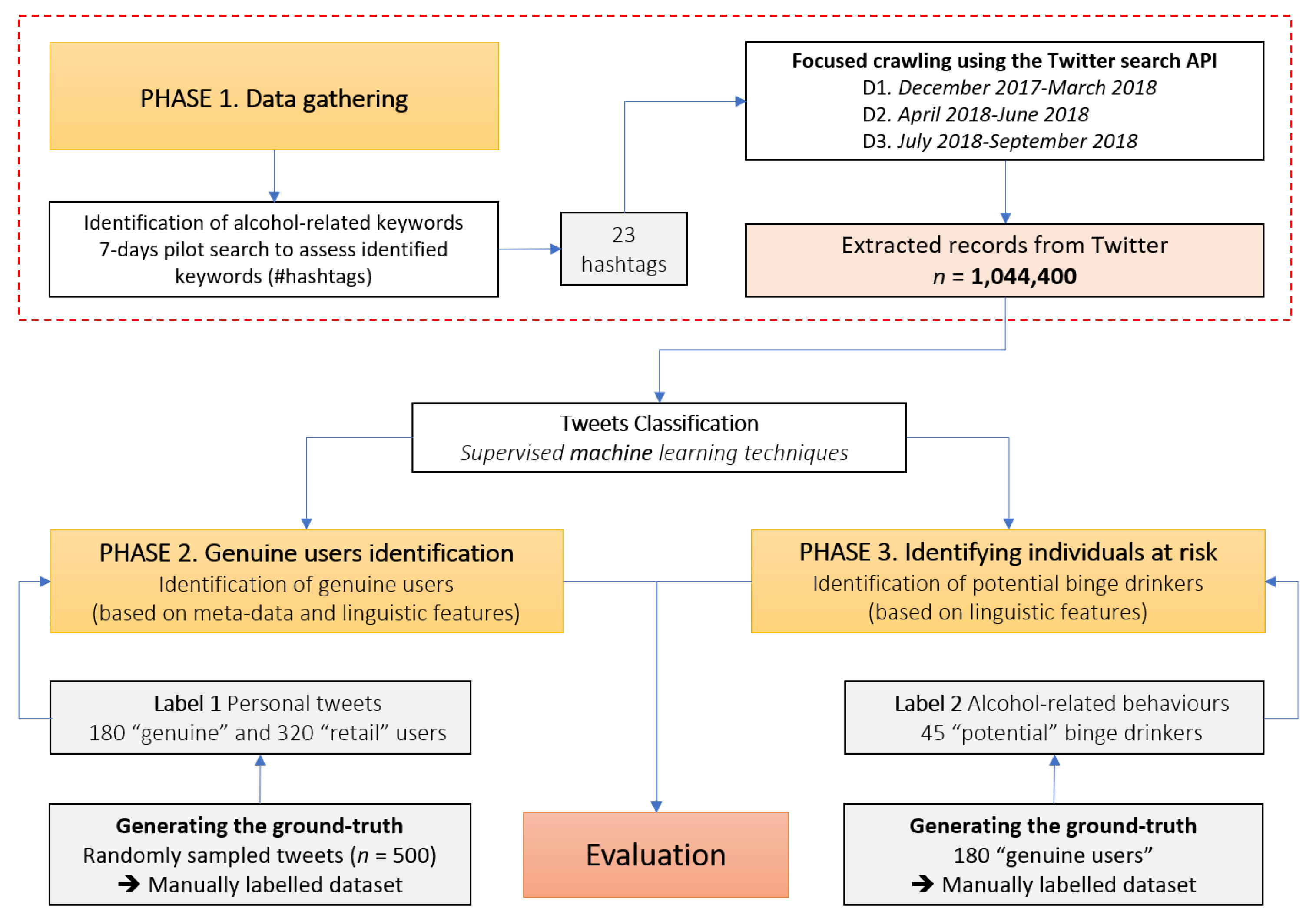 Ijerph 17 01510 g001 Ijerph 17 01510 g001