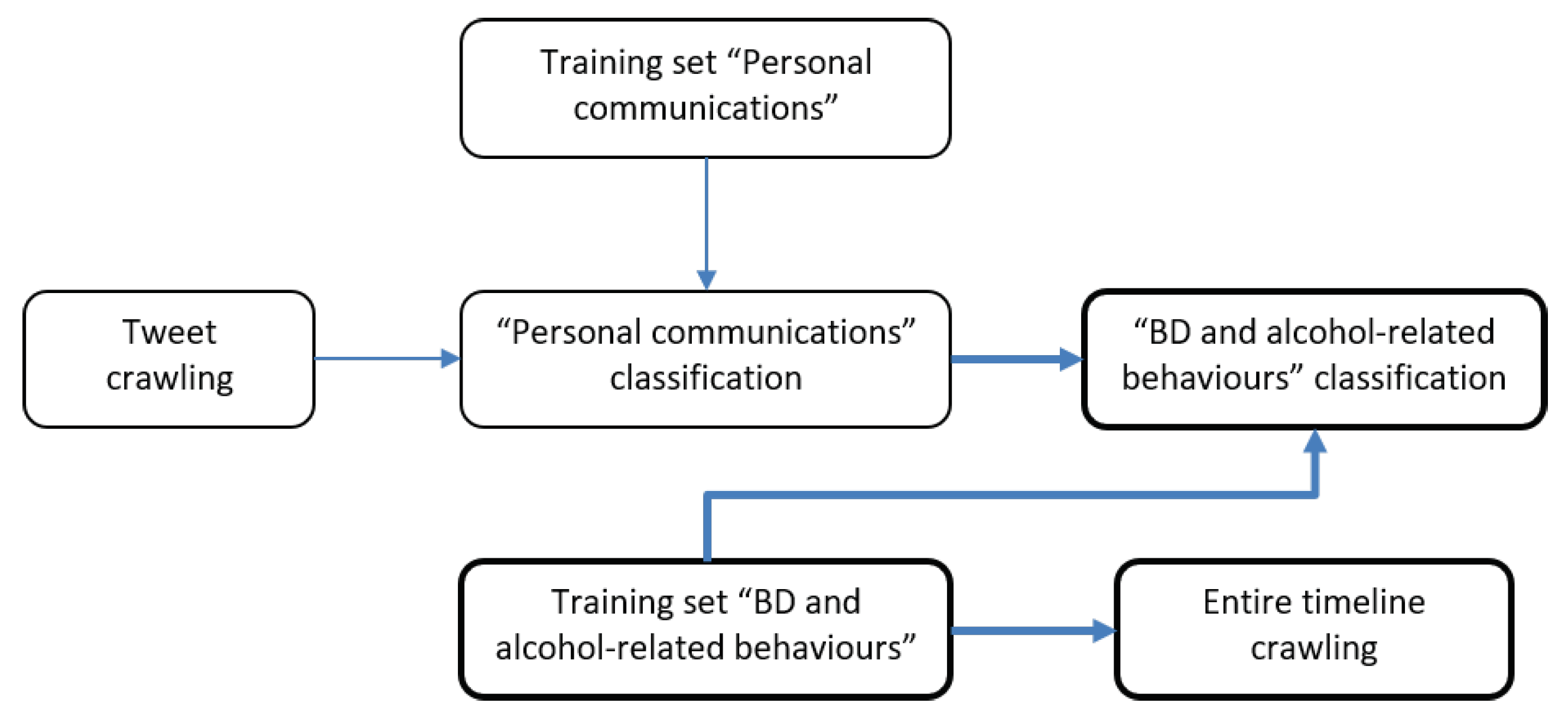 Ijerph 17 01510 g002 Ijerph 17 01510 g002