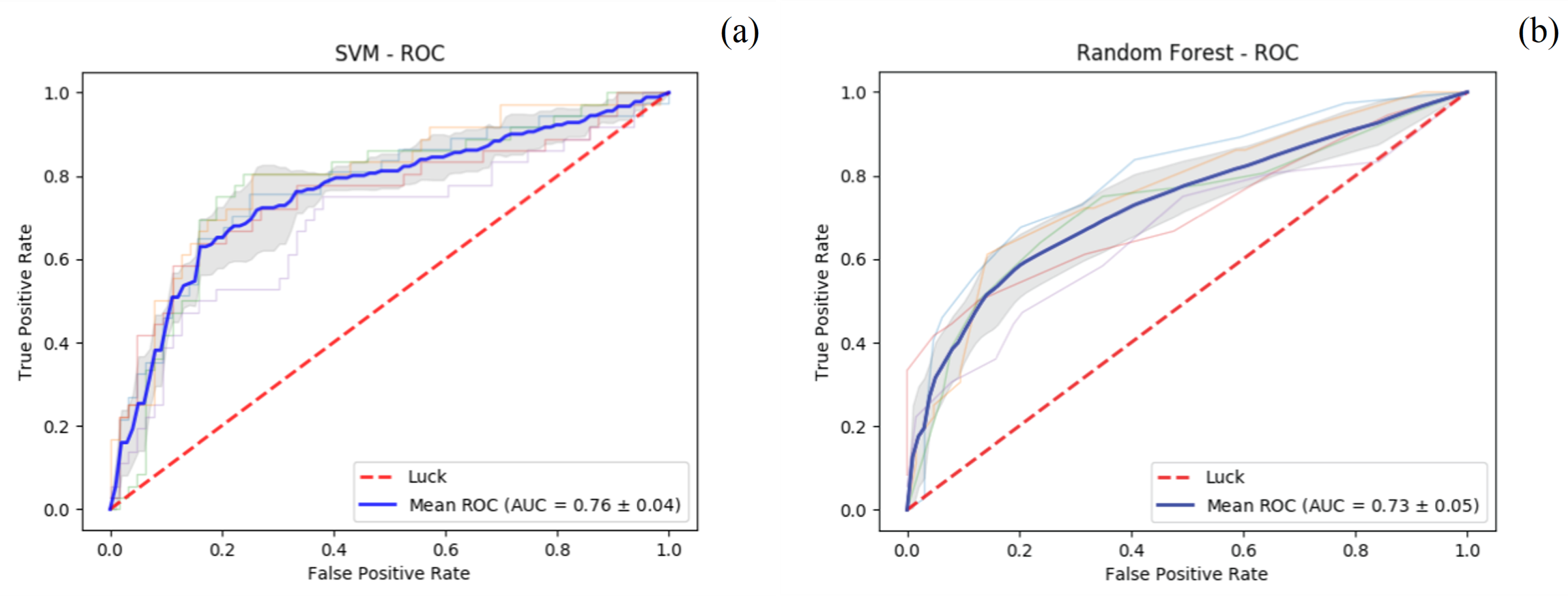 Ijerph 17 01510 g004 Ijerph 17 01510 g004