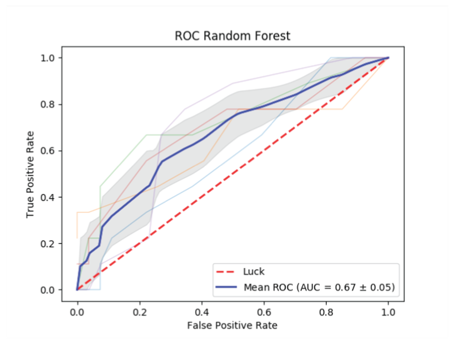 Ijerph 17 01510 g005 Ijerph 17 01510 g005