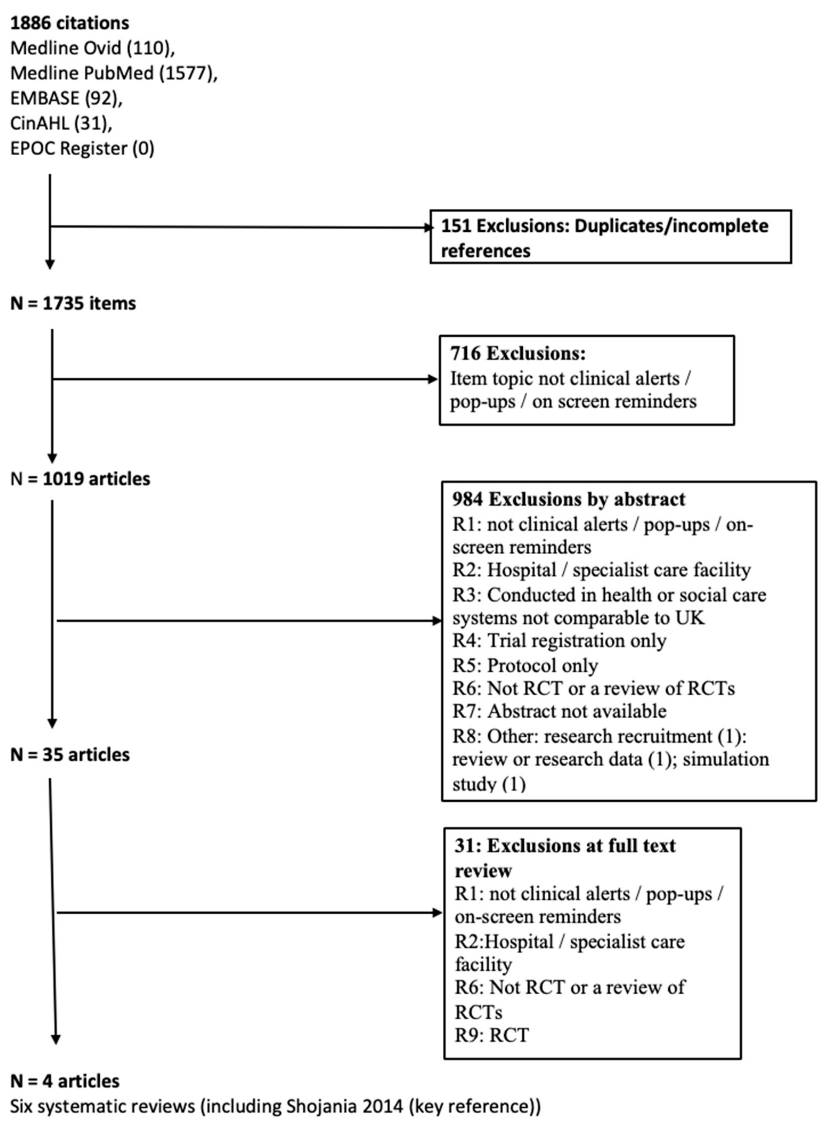 Ijerph 17 01513 g0a2