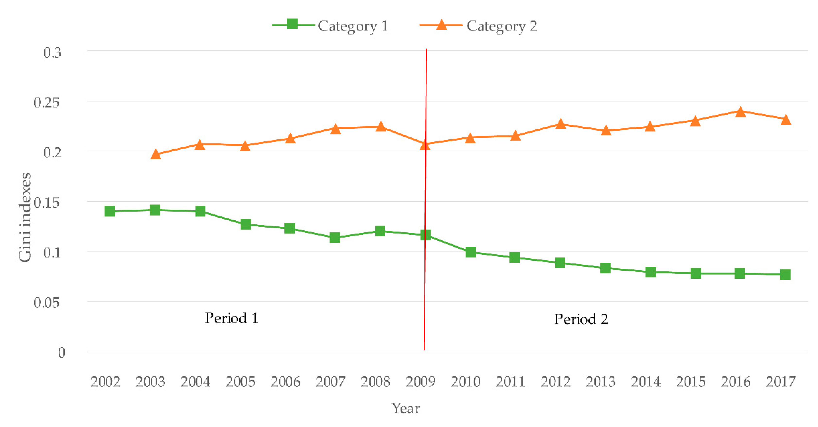 Ijerph 17 01520 g002