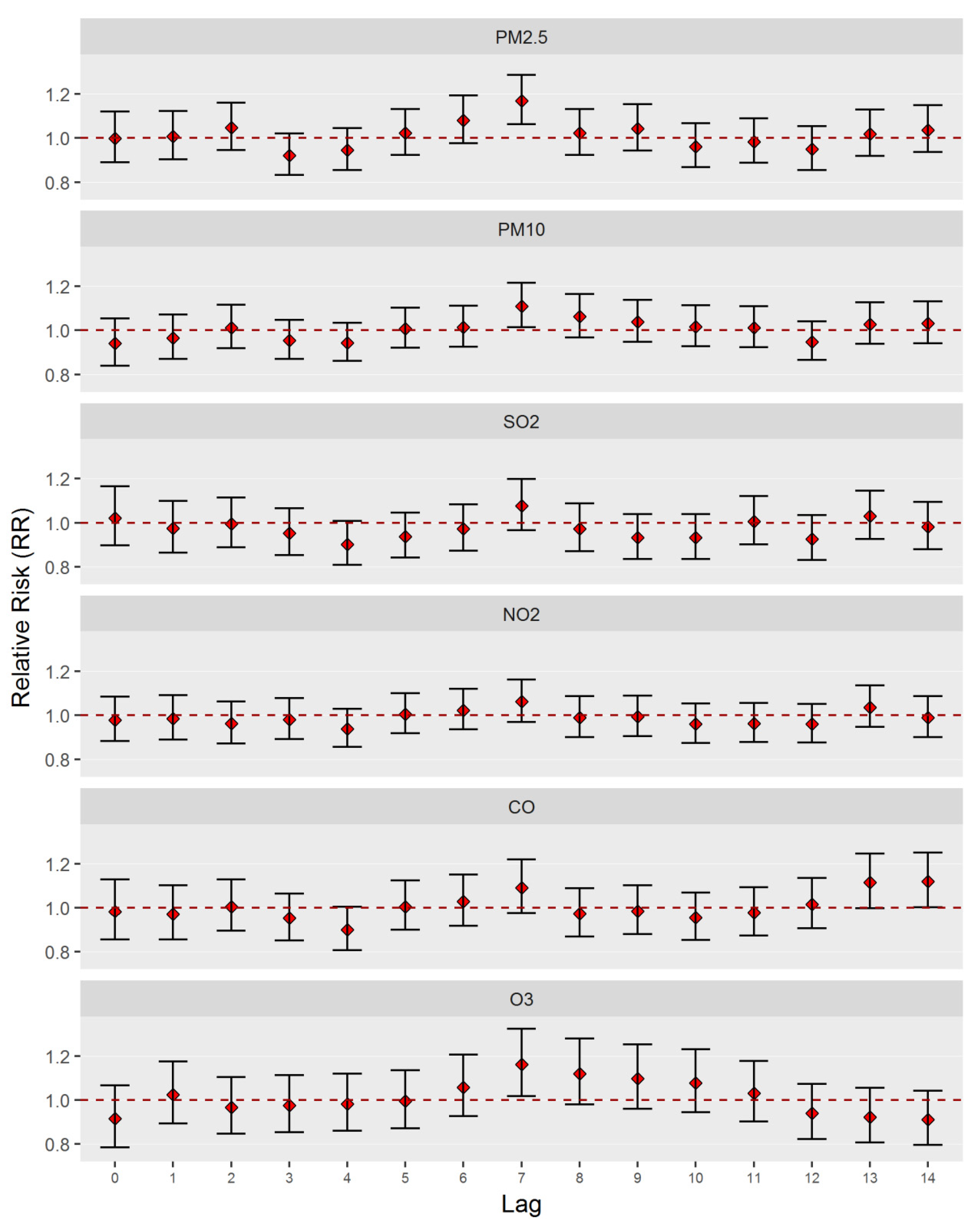 Ijerph 17 01522 g002 Ijerph 17 01522 g002