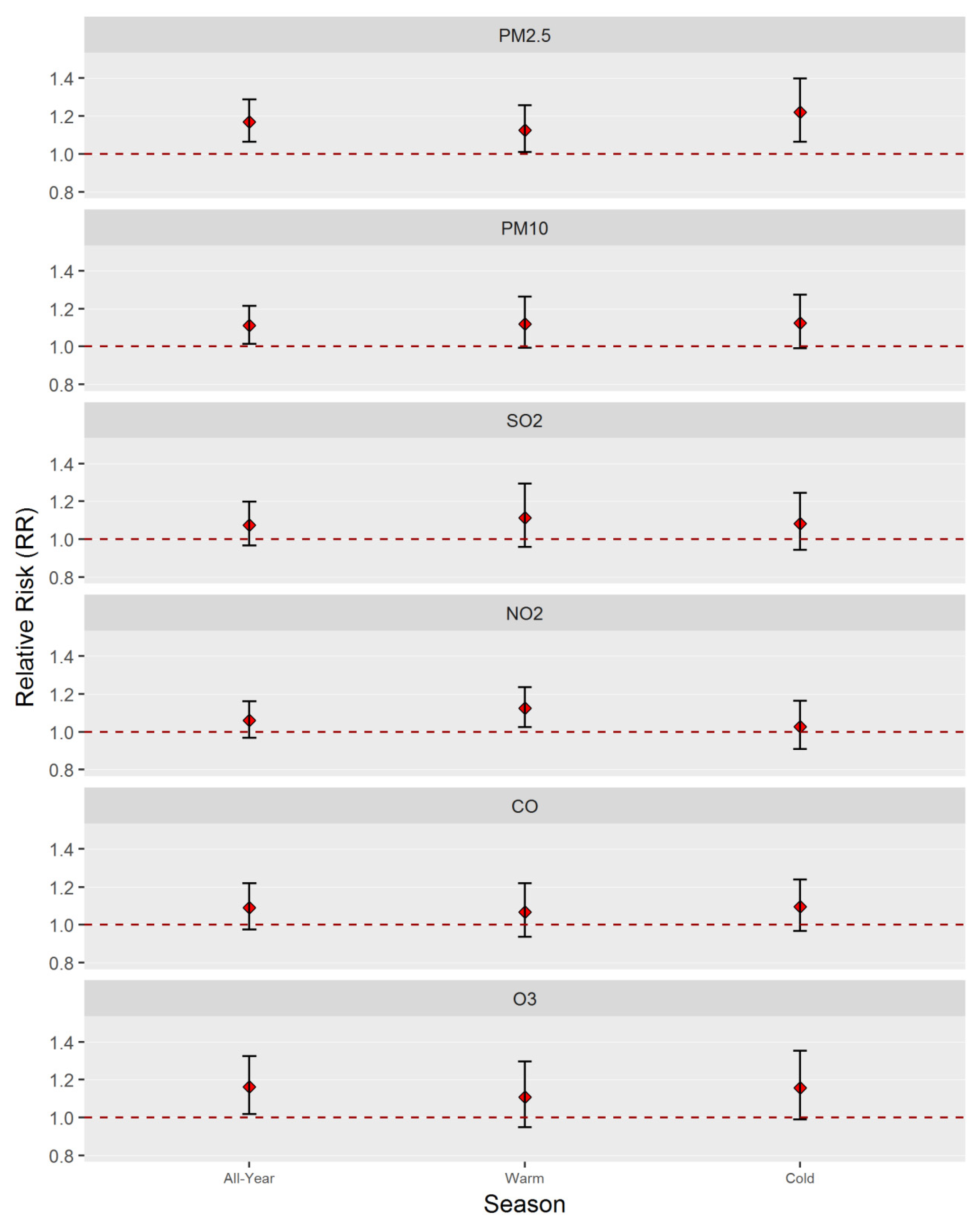 Ijerph 17 01522 g003 Ijerph 17 01522 g003