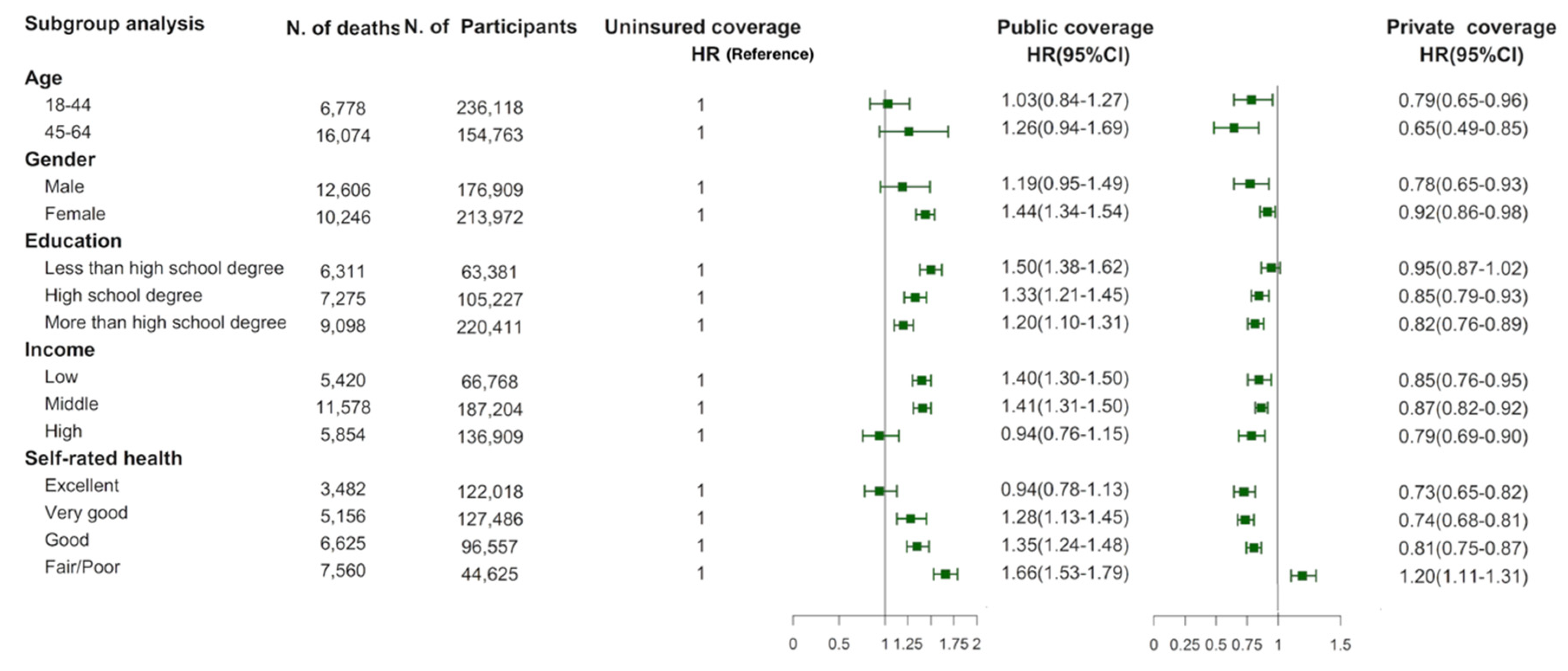 Ijerph Free Full Text The Association Between Health Insurance And All Cause Cardiovascular Disease Cancer And Cause Specific Mortality A Prospective Cohort Study Html Ijerph Free Full Text The Association Between Health Insurance And All Cause Cardiovascular Disease Cancer And Cause Specific Mortality A Prospective Cohort Study Html