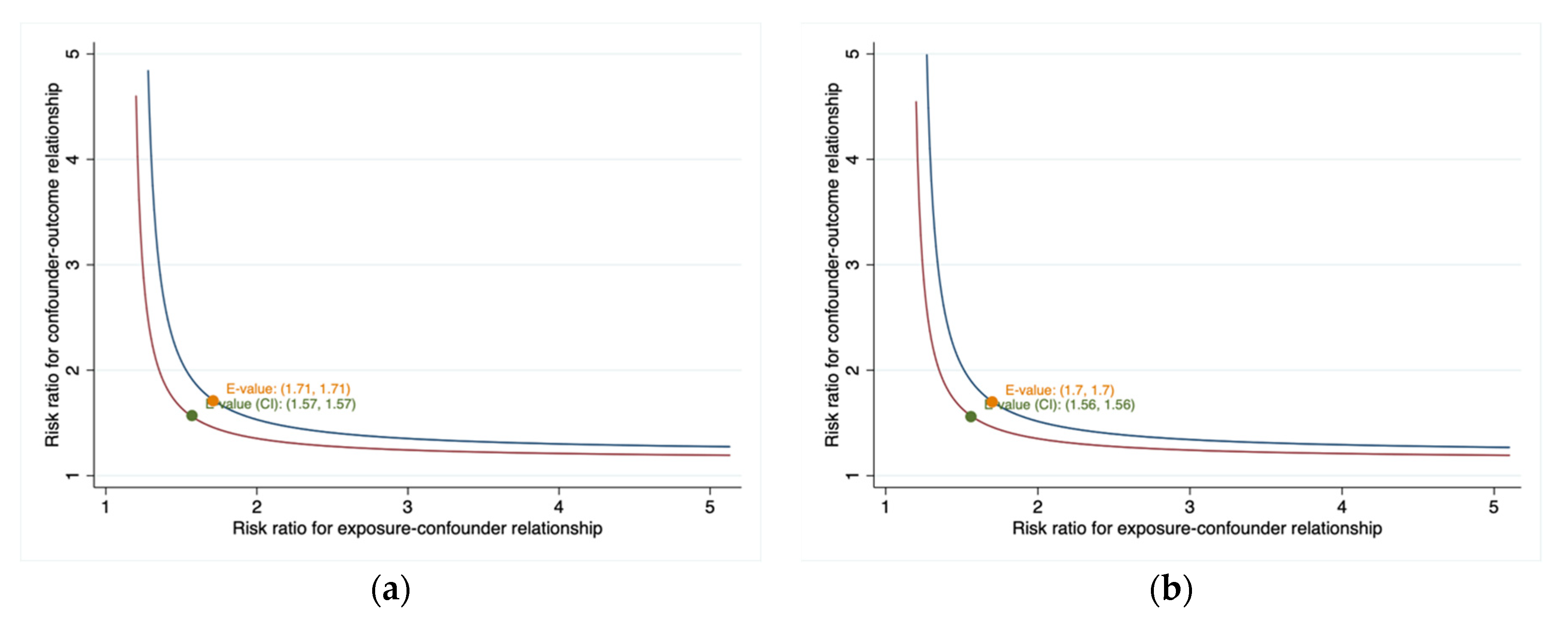 Ijerph 17 01525 g003 Ijerph 17 01525 g003