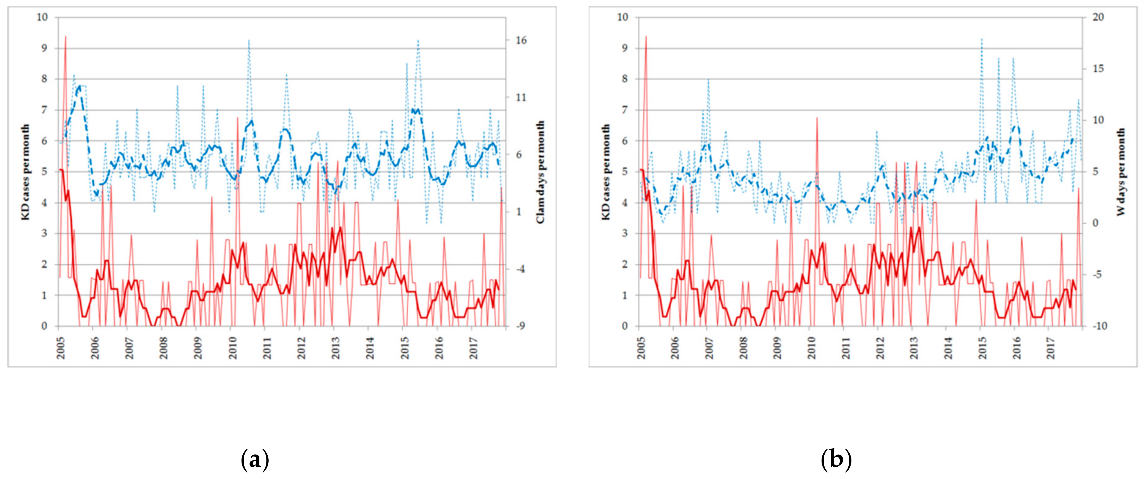 Ijerph 17 01529 g006
