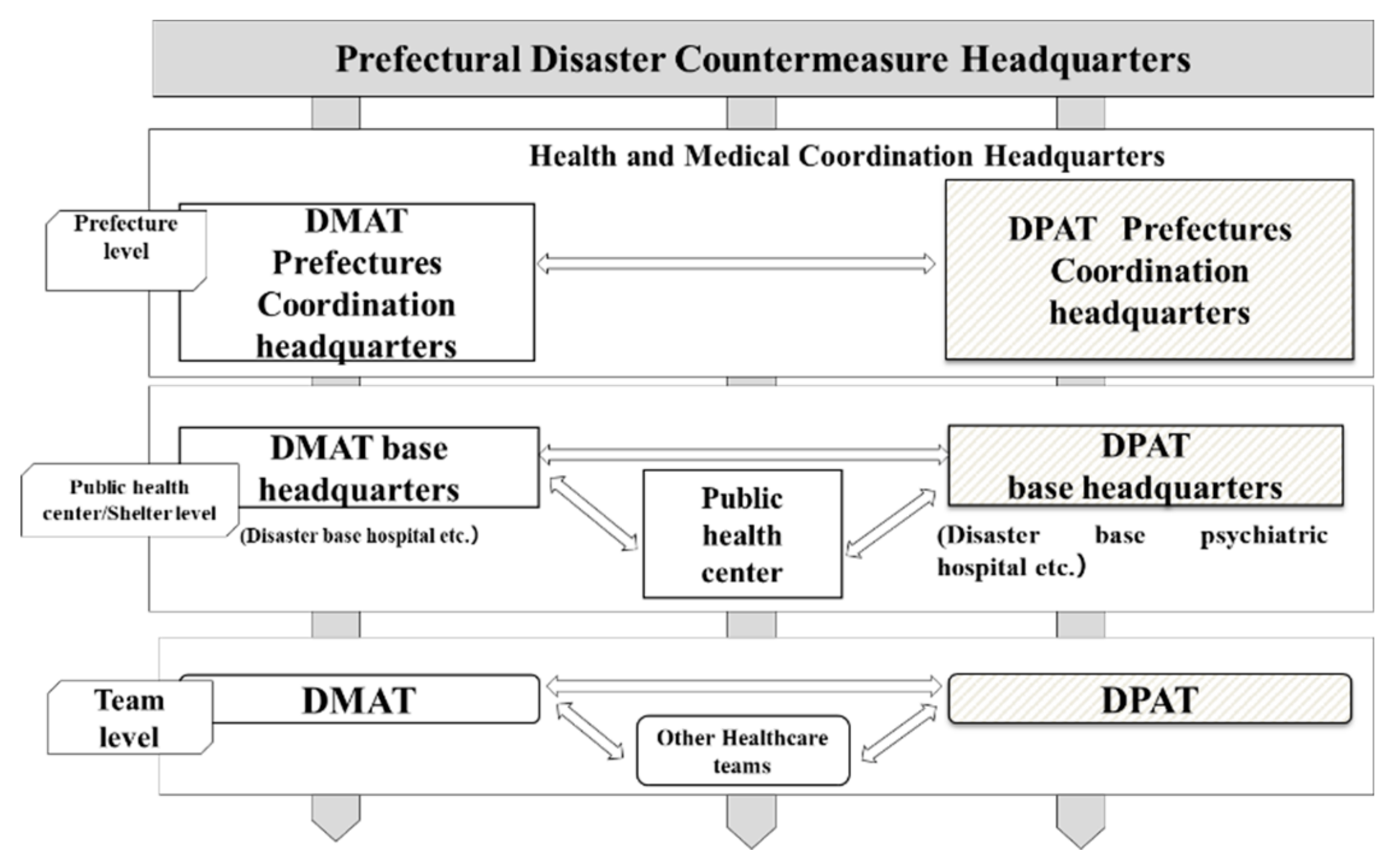 Ijerph 17 01530 g003