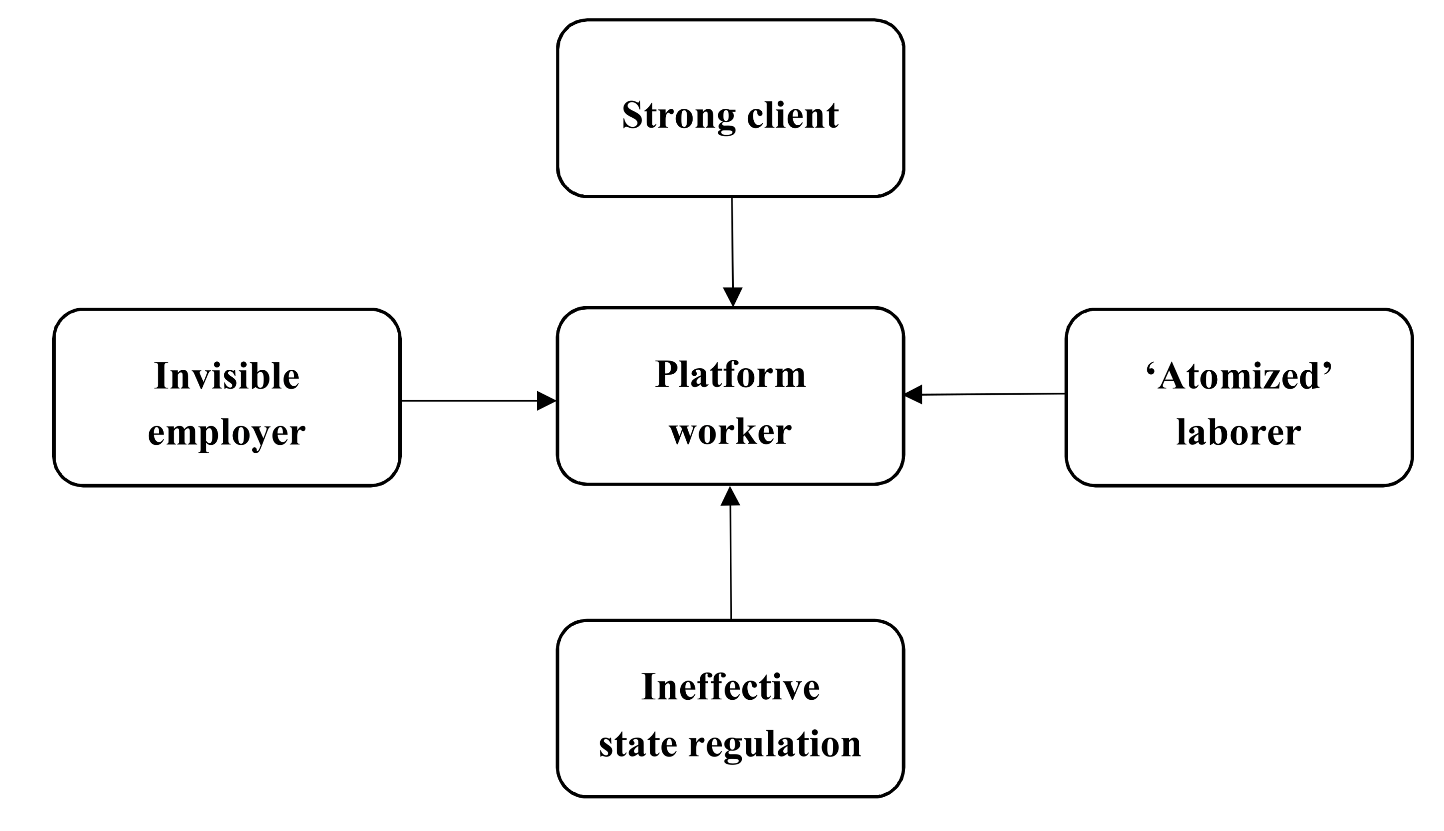 Ijerph 17 01531 g001