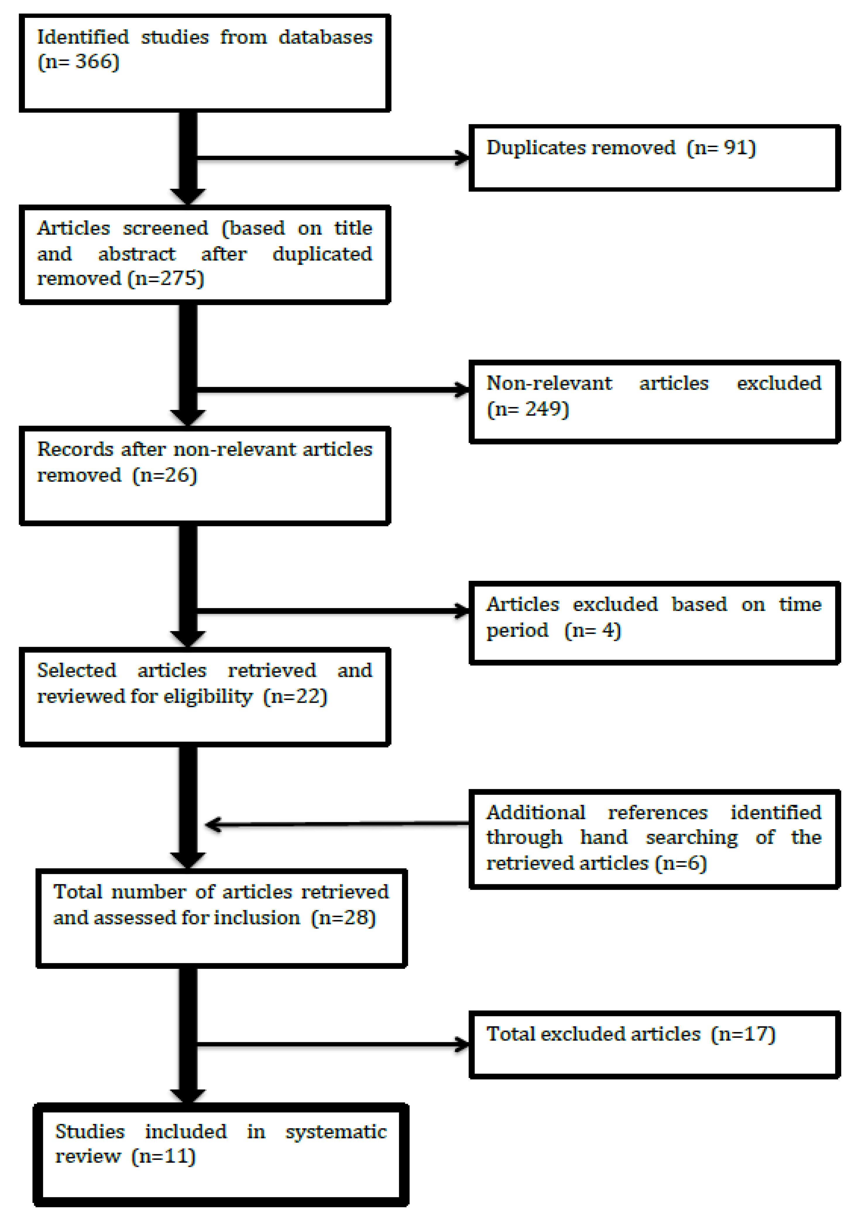 Ijerph 17 01533 g001 Ijerph 17 01533 g001