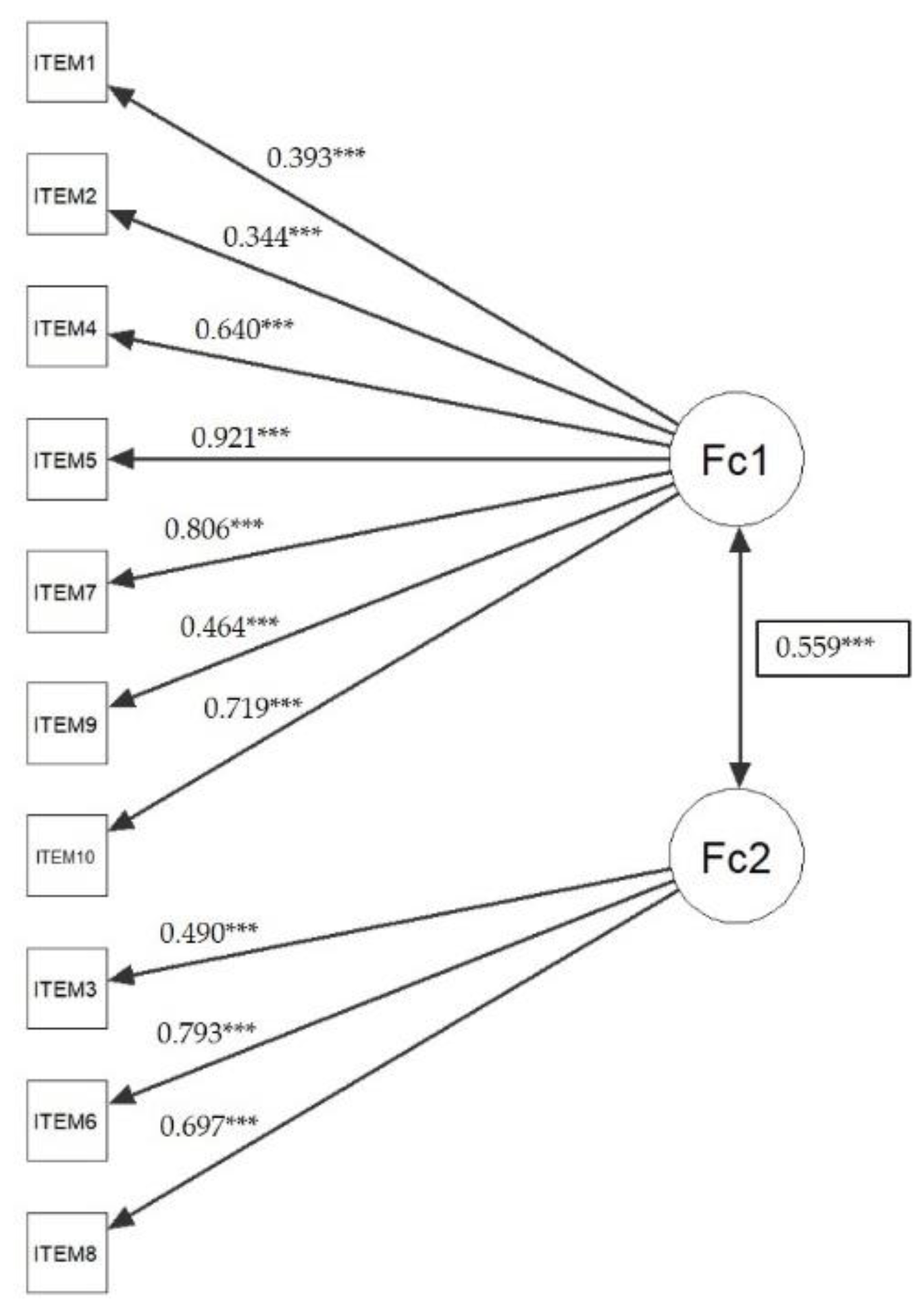 Ijerph 17 01536 g002 Ijerph 17 01536 g002