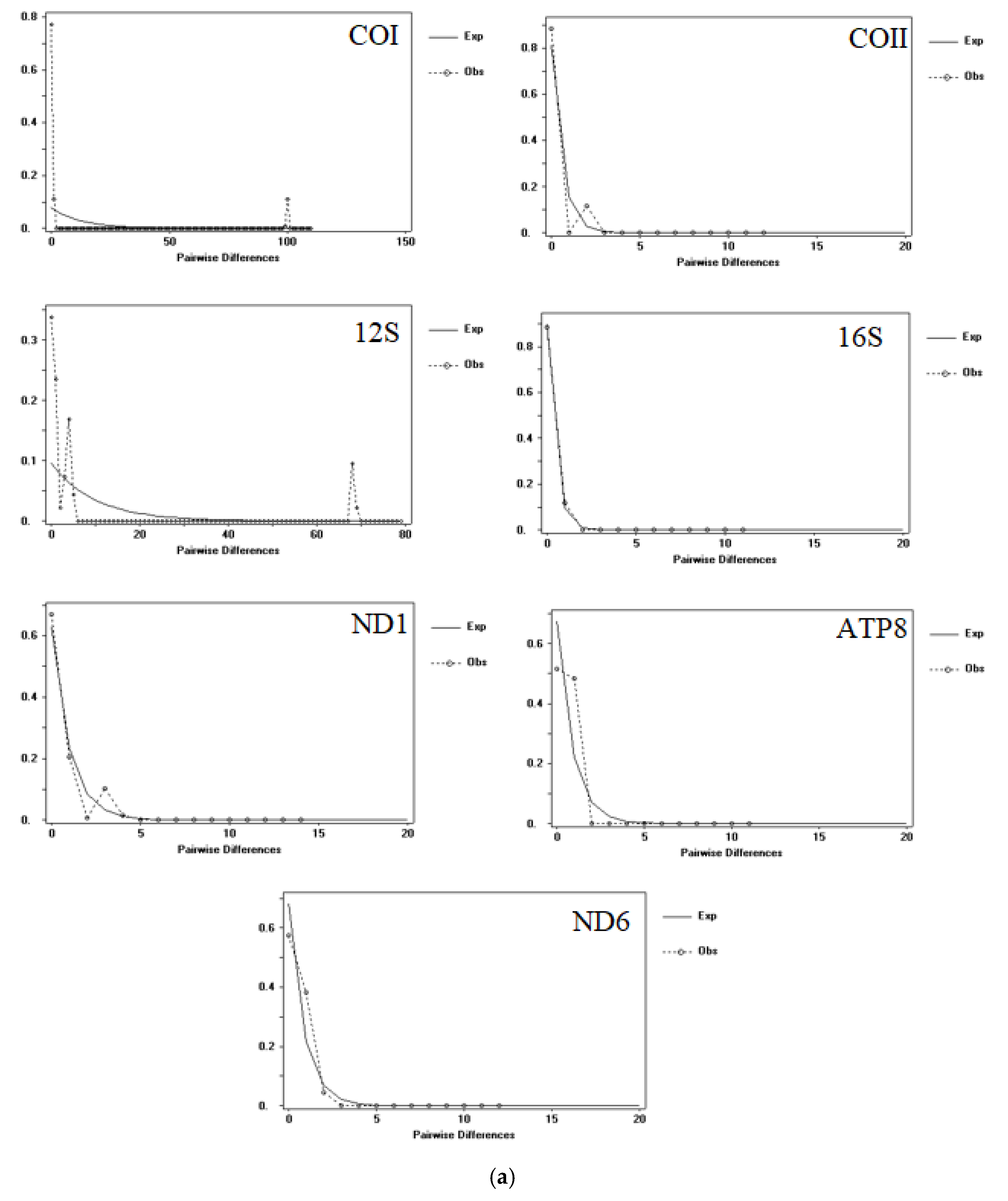 Ijerph 17 01538 g005a Ijerph 17 01538 g005a
