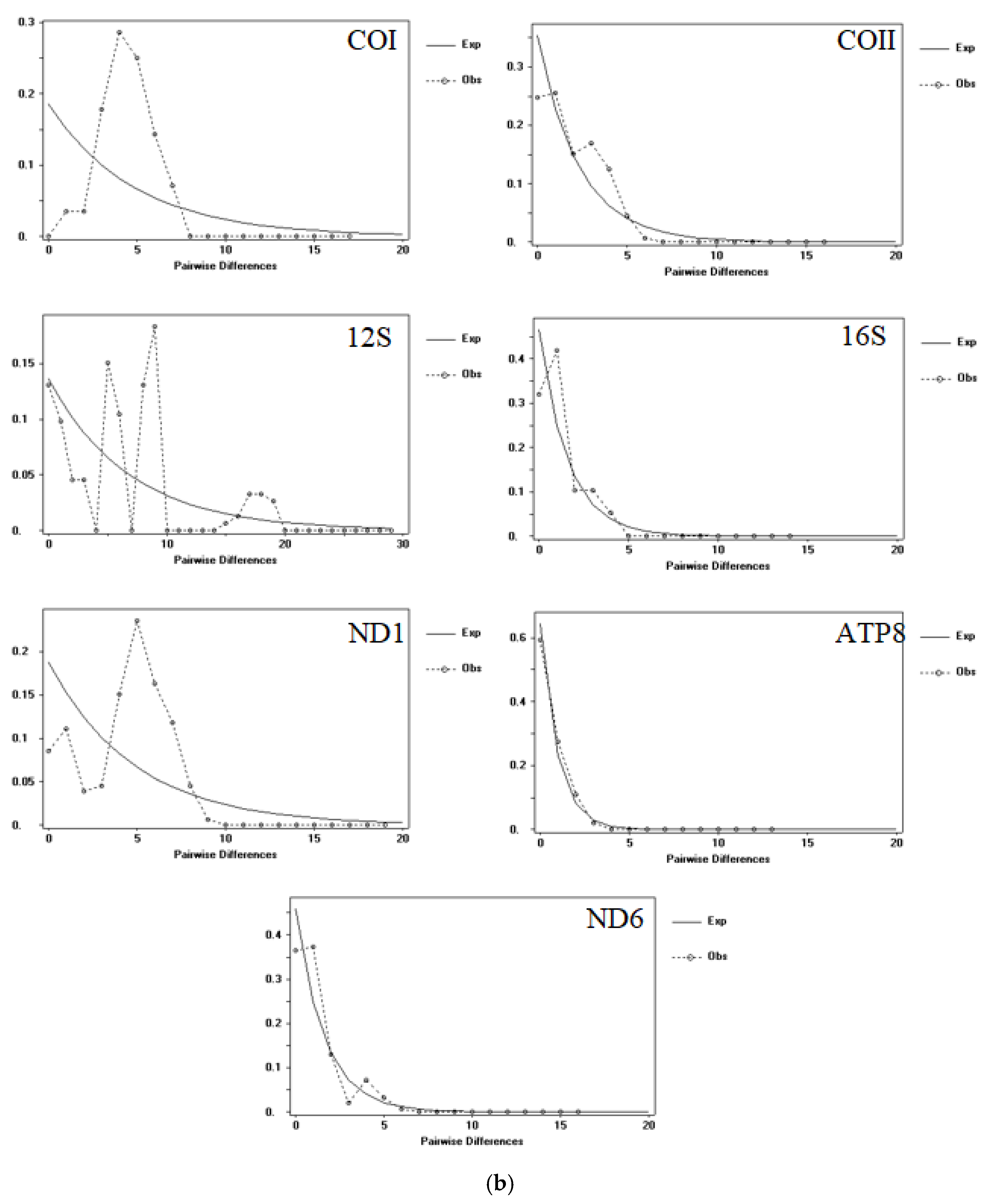 Ijerph 17 01538 g005b Ijerph 17 01538 g005b