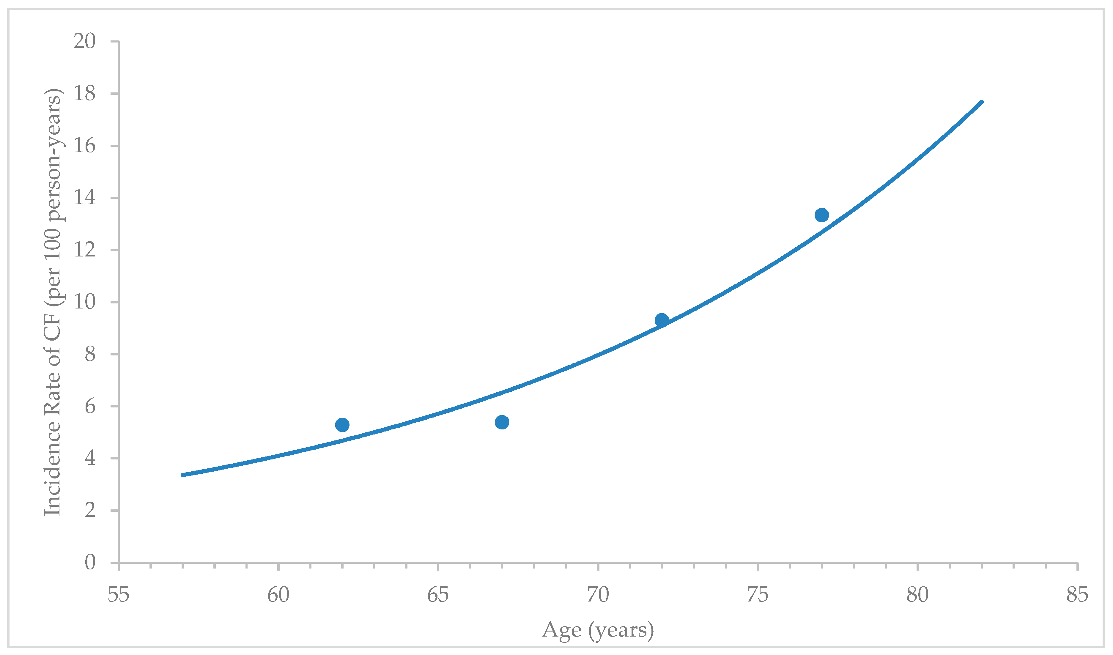 Ijerph 17 01547 g002 Ijerph 17 01547 g002