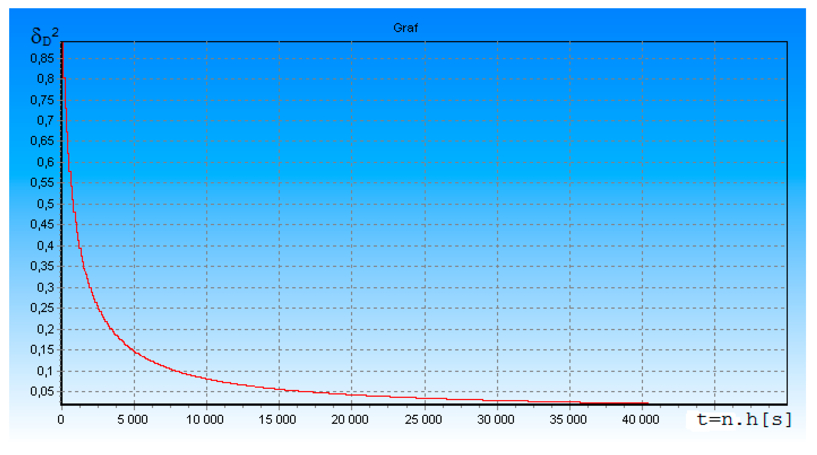 Ijerph 17 01550 g002