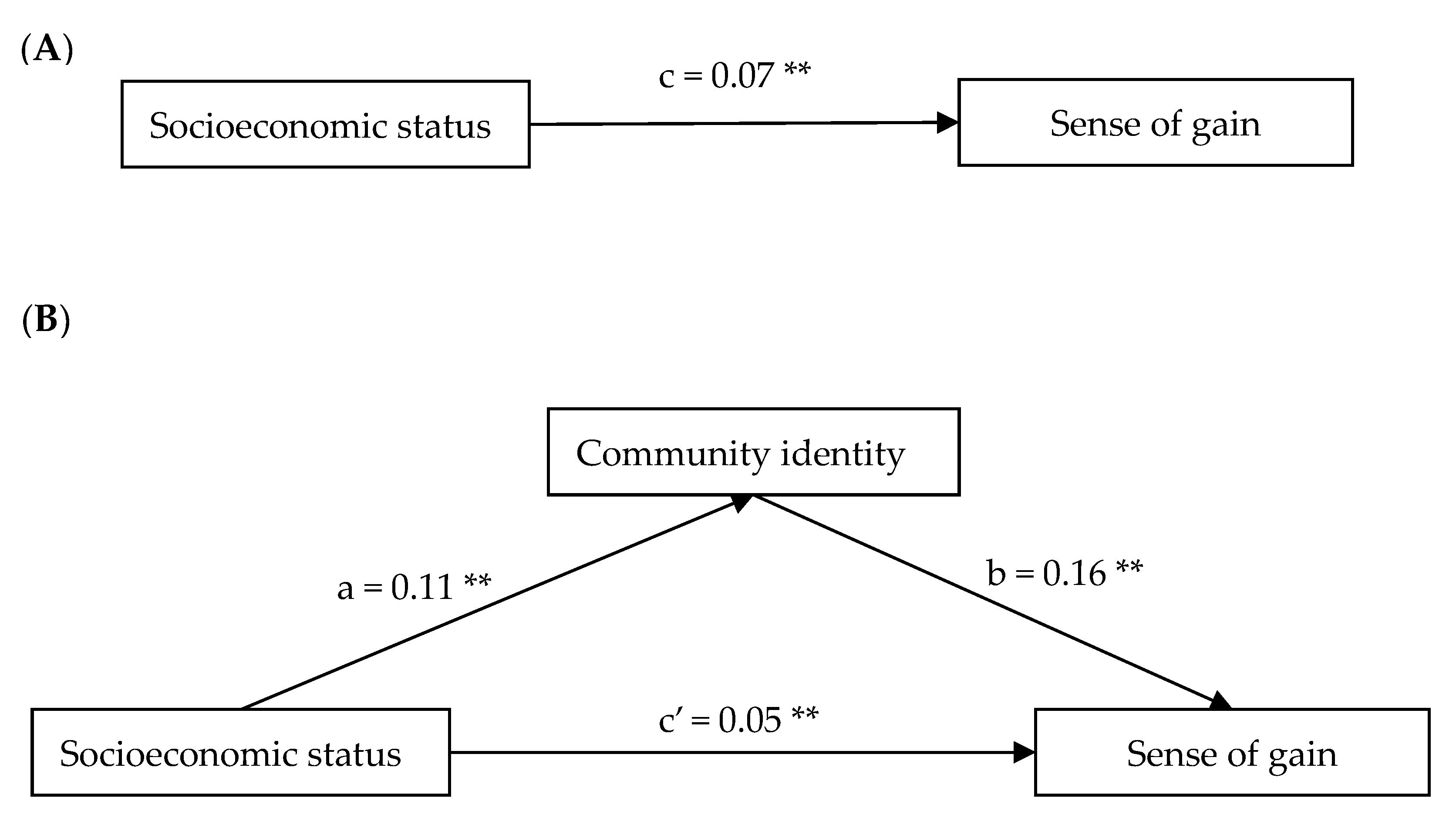 Ijerph 17 01553 g002