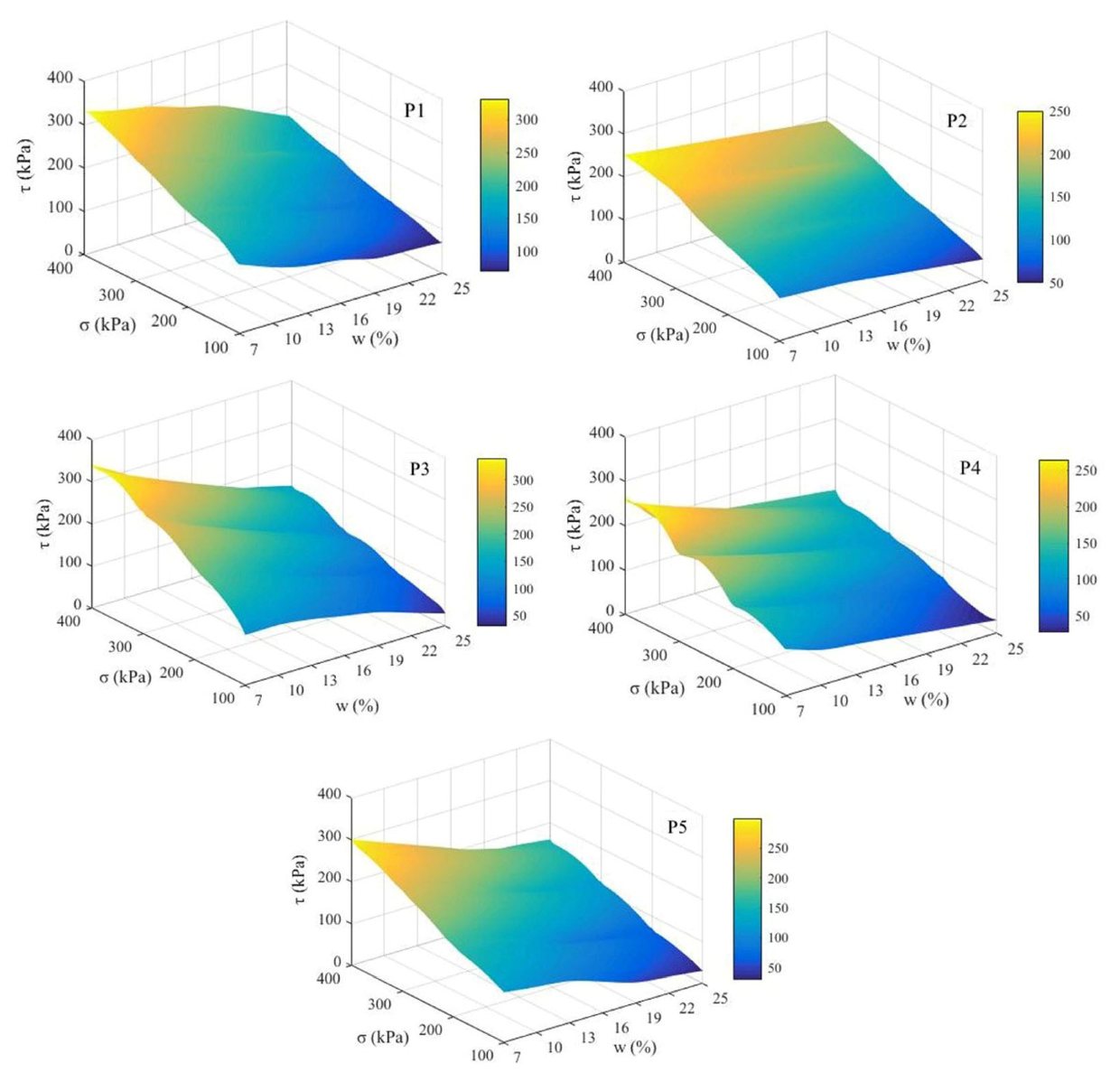 Ijerph 17 01555 g005 Ijerph 17 01555 g005
