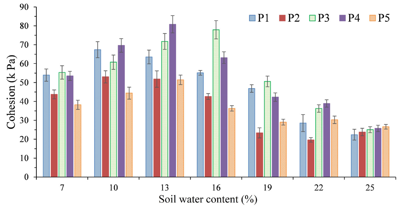 Ijerph 17 01555 g006 Ijerph 17 01555 g006
