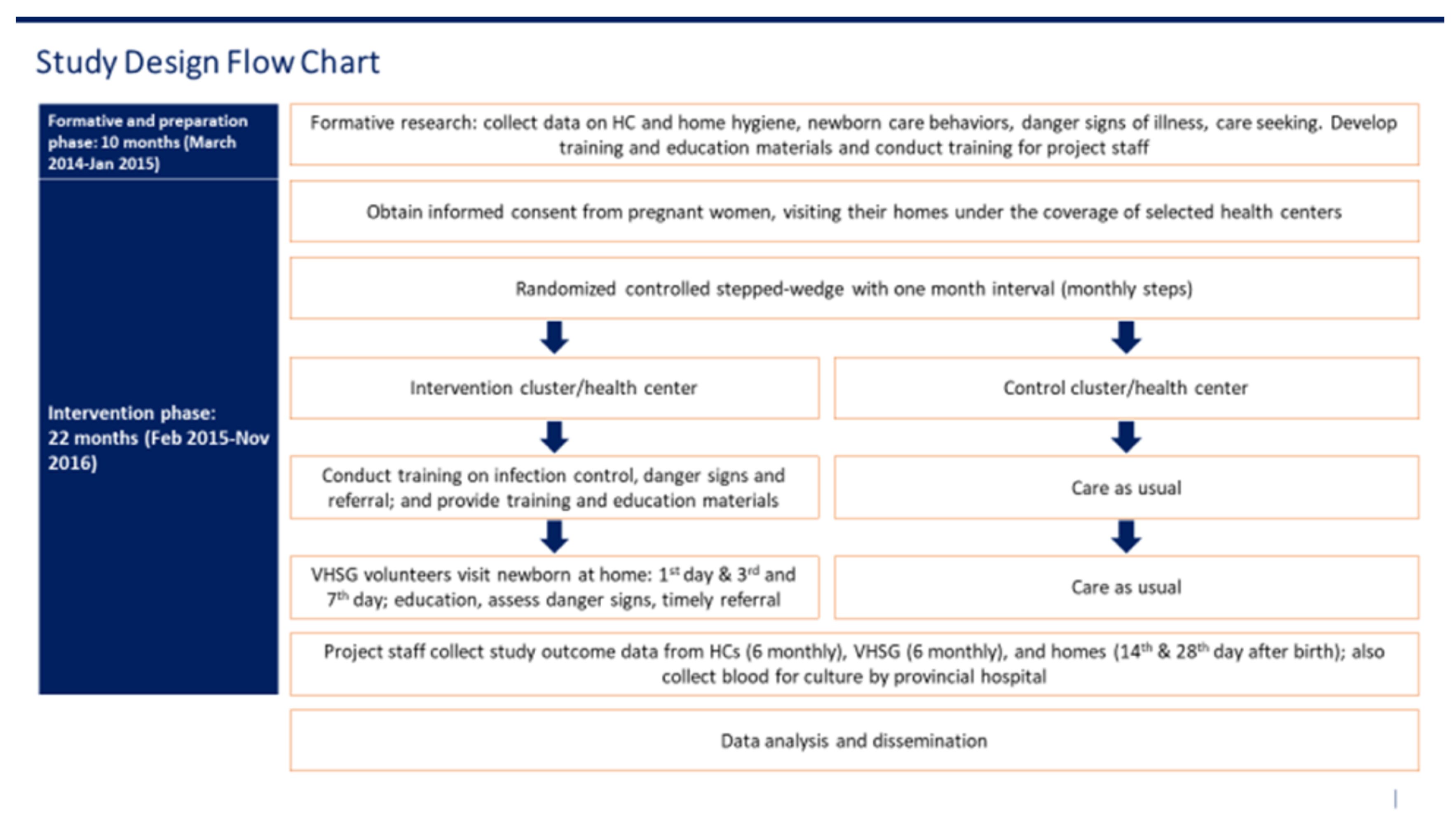 Ijerph Free Full Text A Linked Community And Health Facility