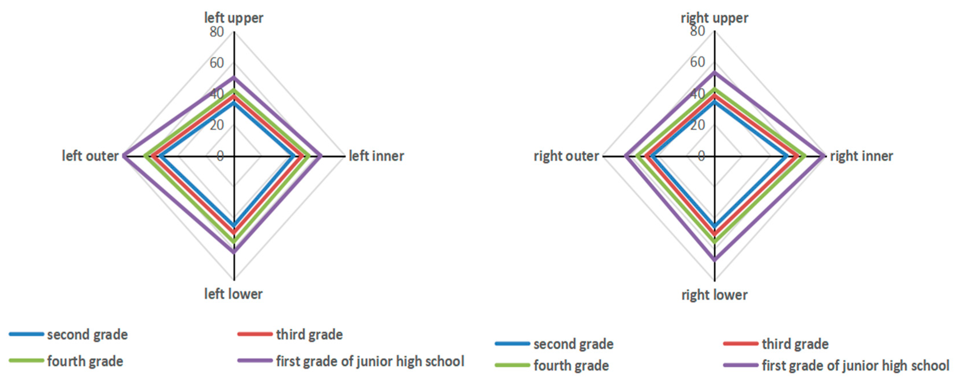 Ijerph 17 01560 g002