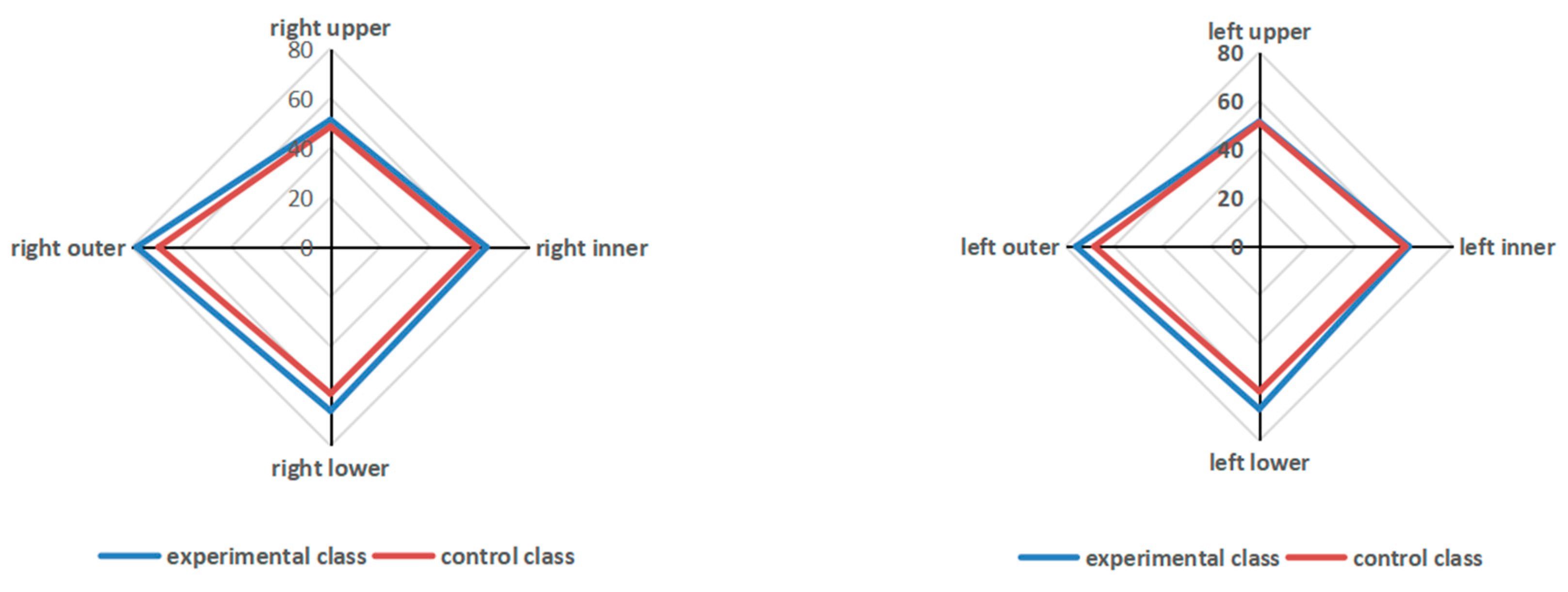 Ijerph 17 01560 g003