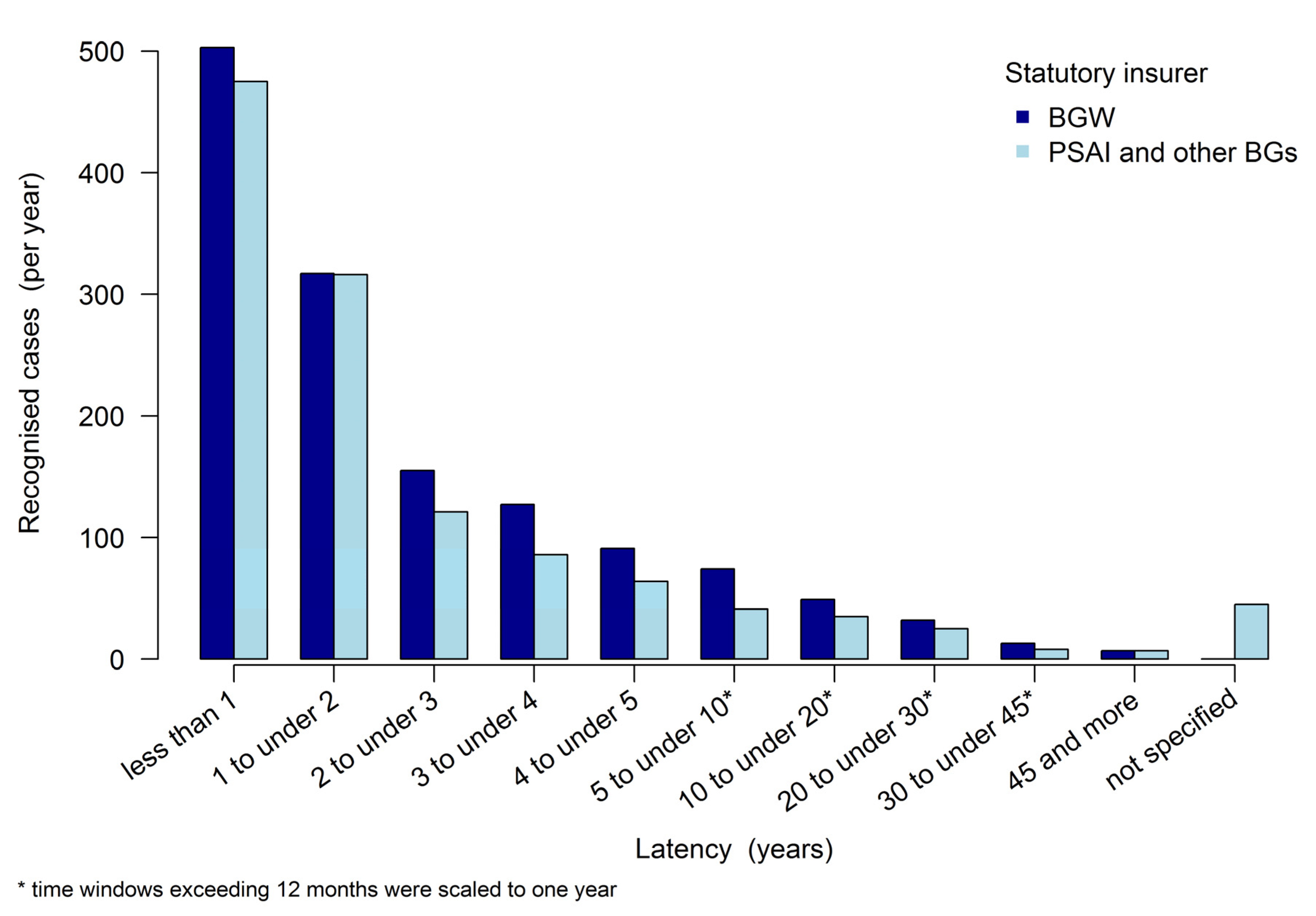 Ijerph 17 01564 g002