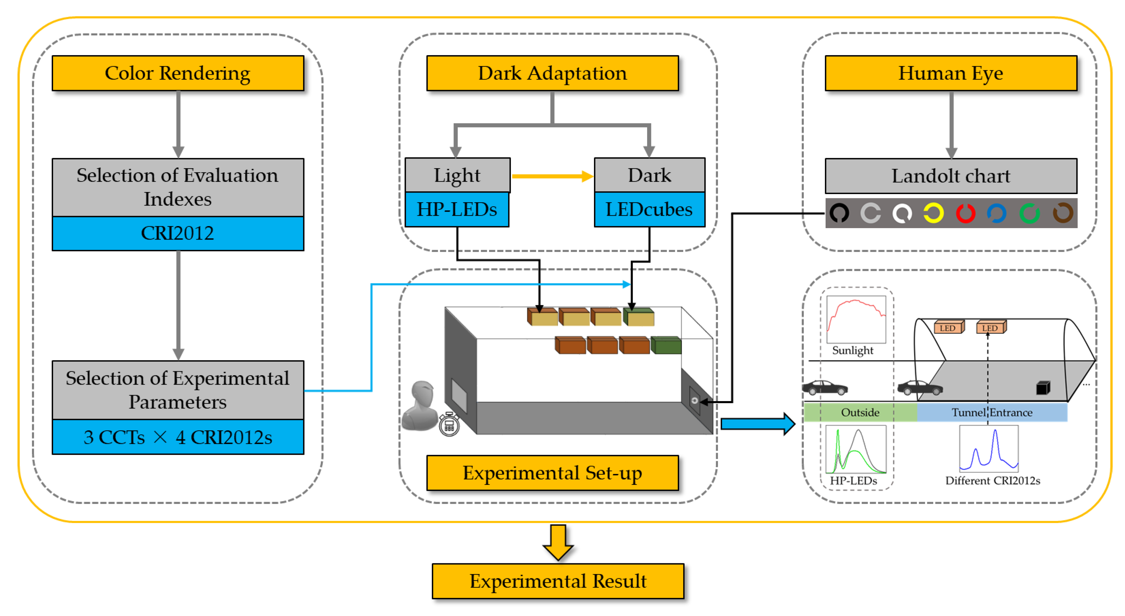 Ijerph 17 01566 g001