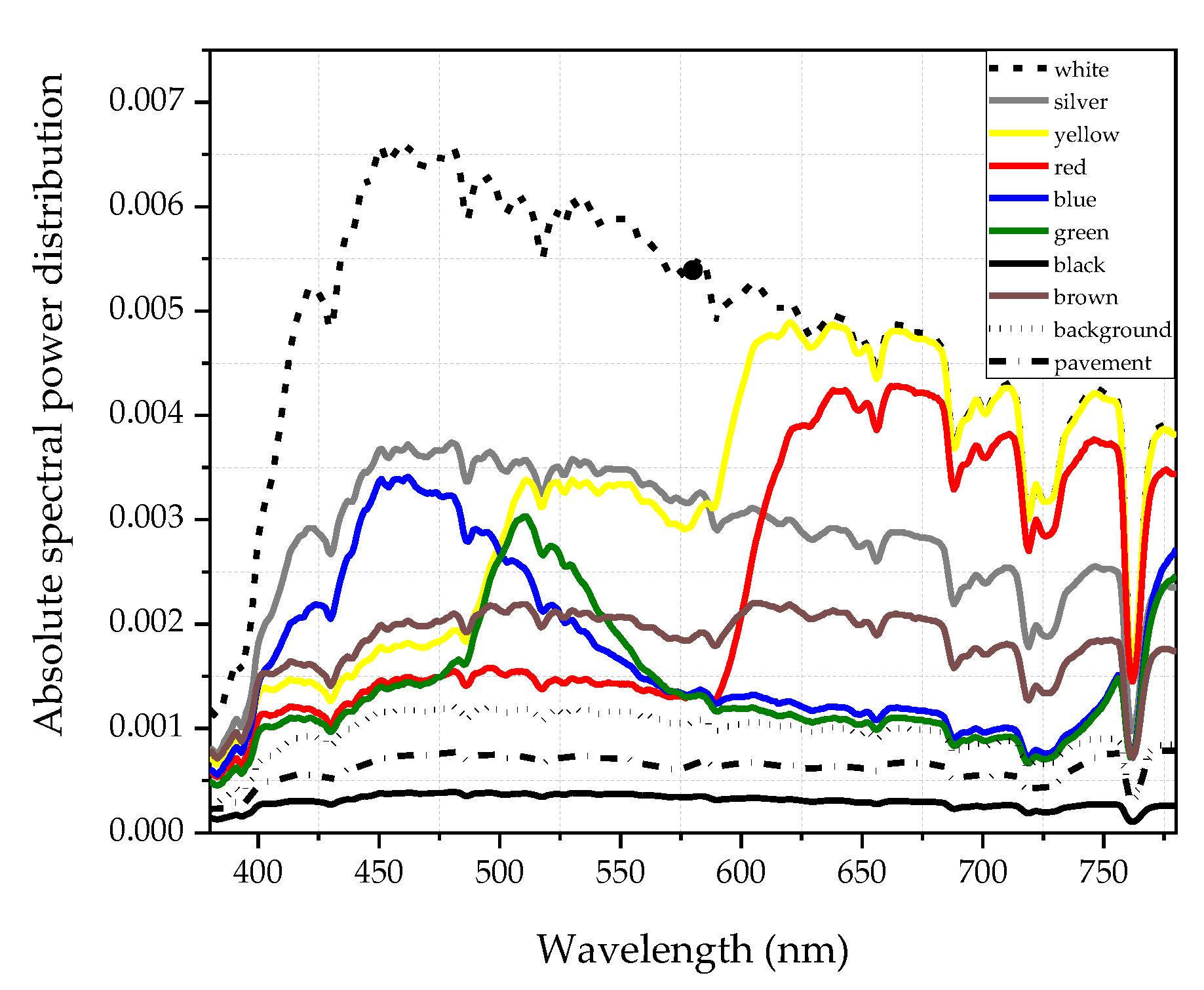 Ijerph 17 01566 g006