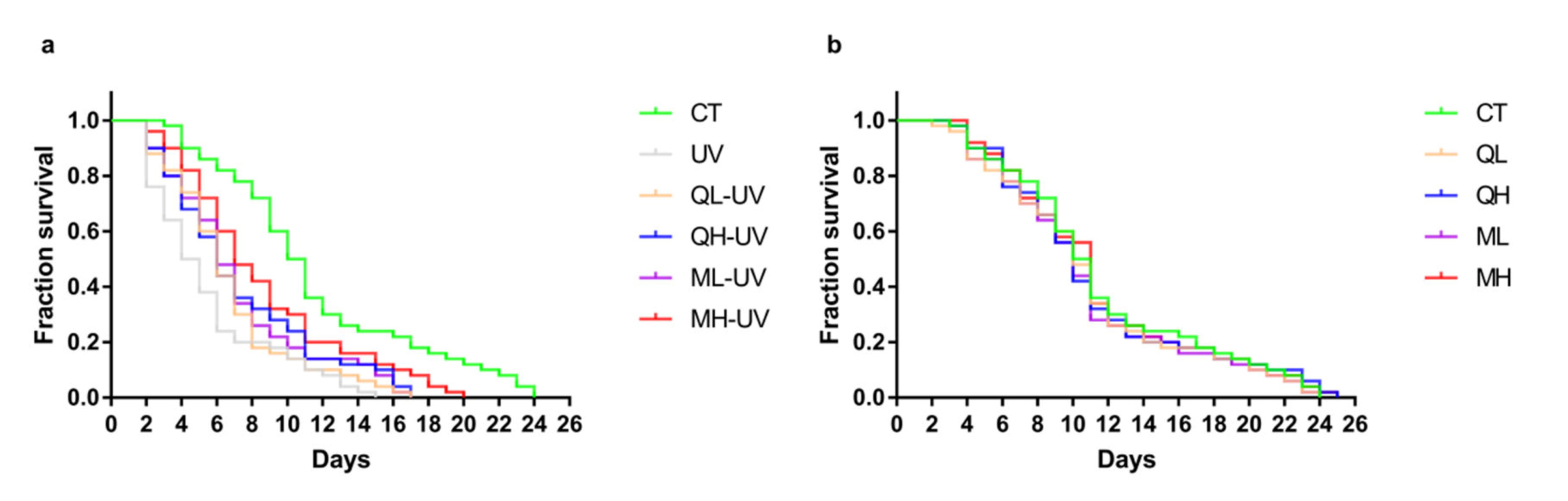 Ijerph 17 01572 g003