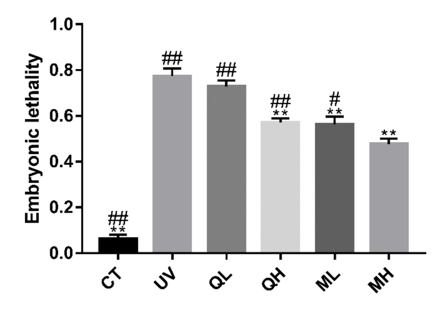 Ijerph 17 01572 g006
