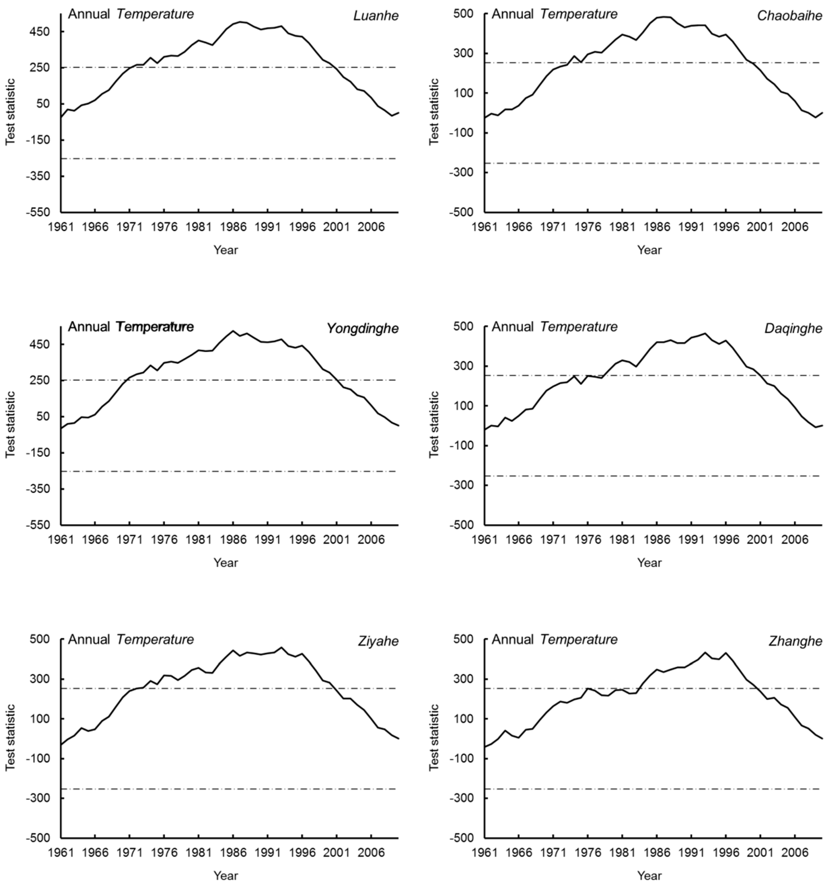 Ijerph 17 01577 g003 Ijerph 17 01577 g003