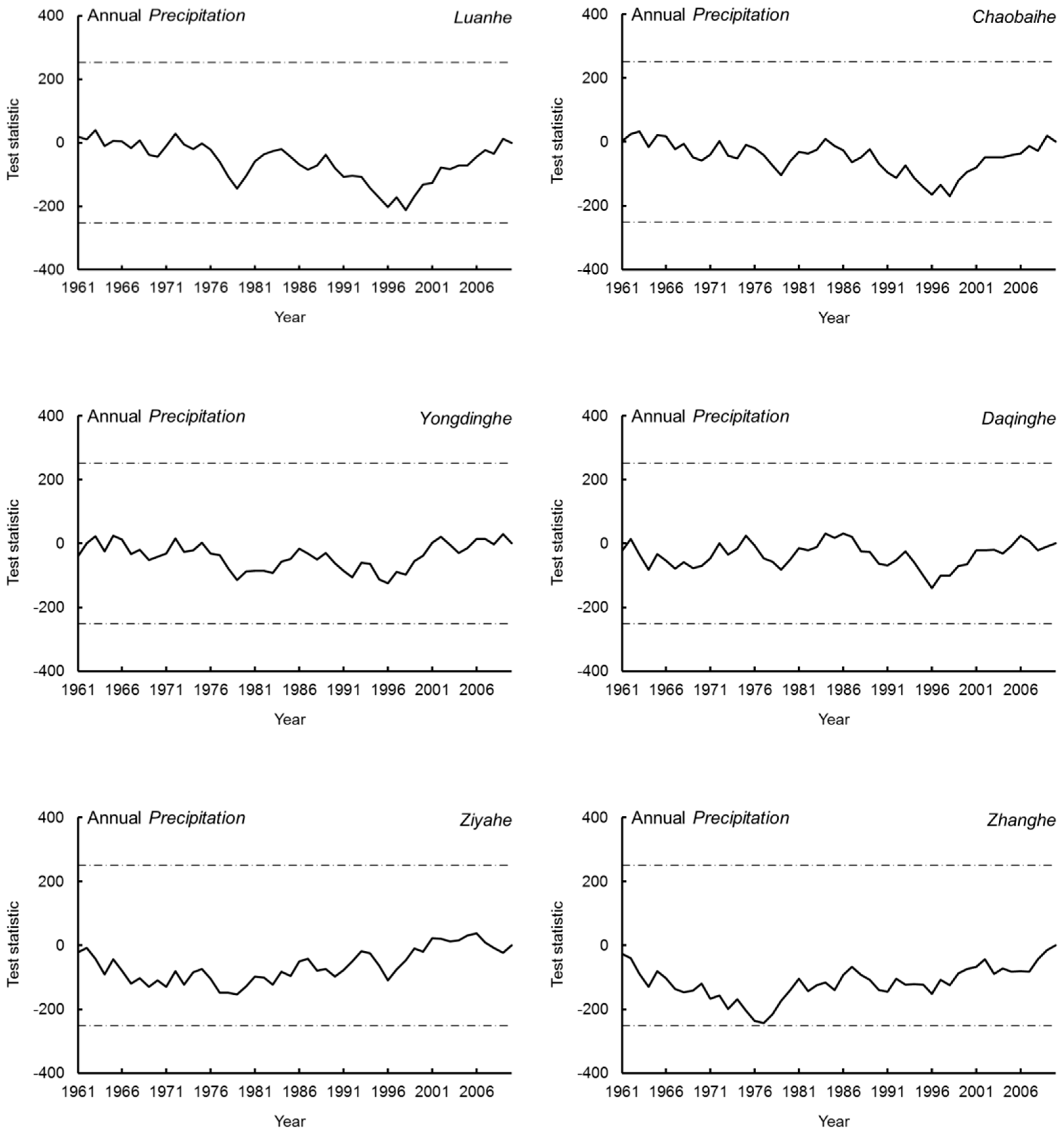 Ijerph 17 01577 g004 Ijerph 17 01577 g004