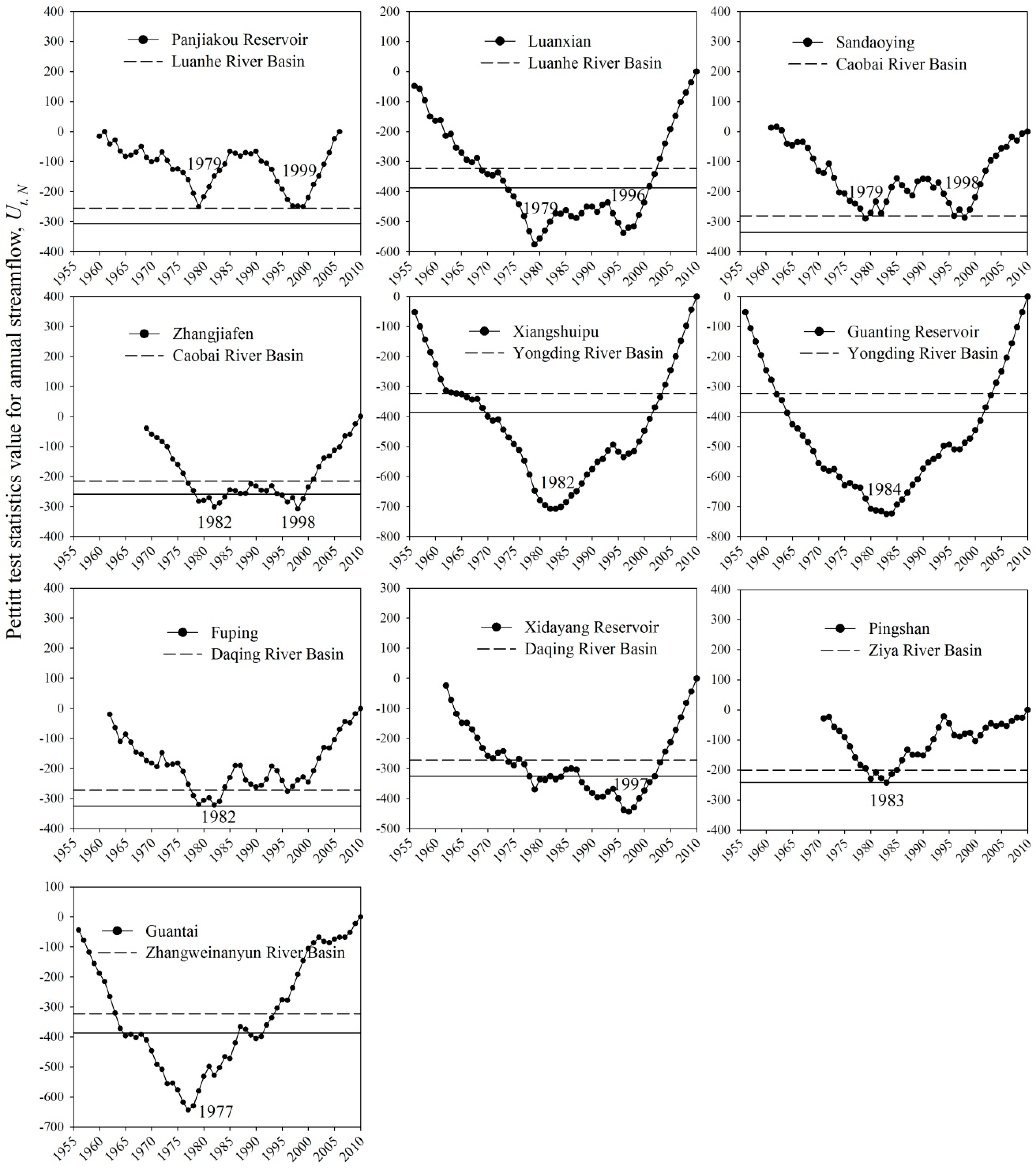 Ijerph 17 01577 g005 Ijerph 17 01577 g005