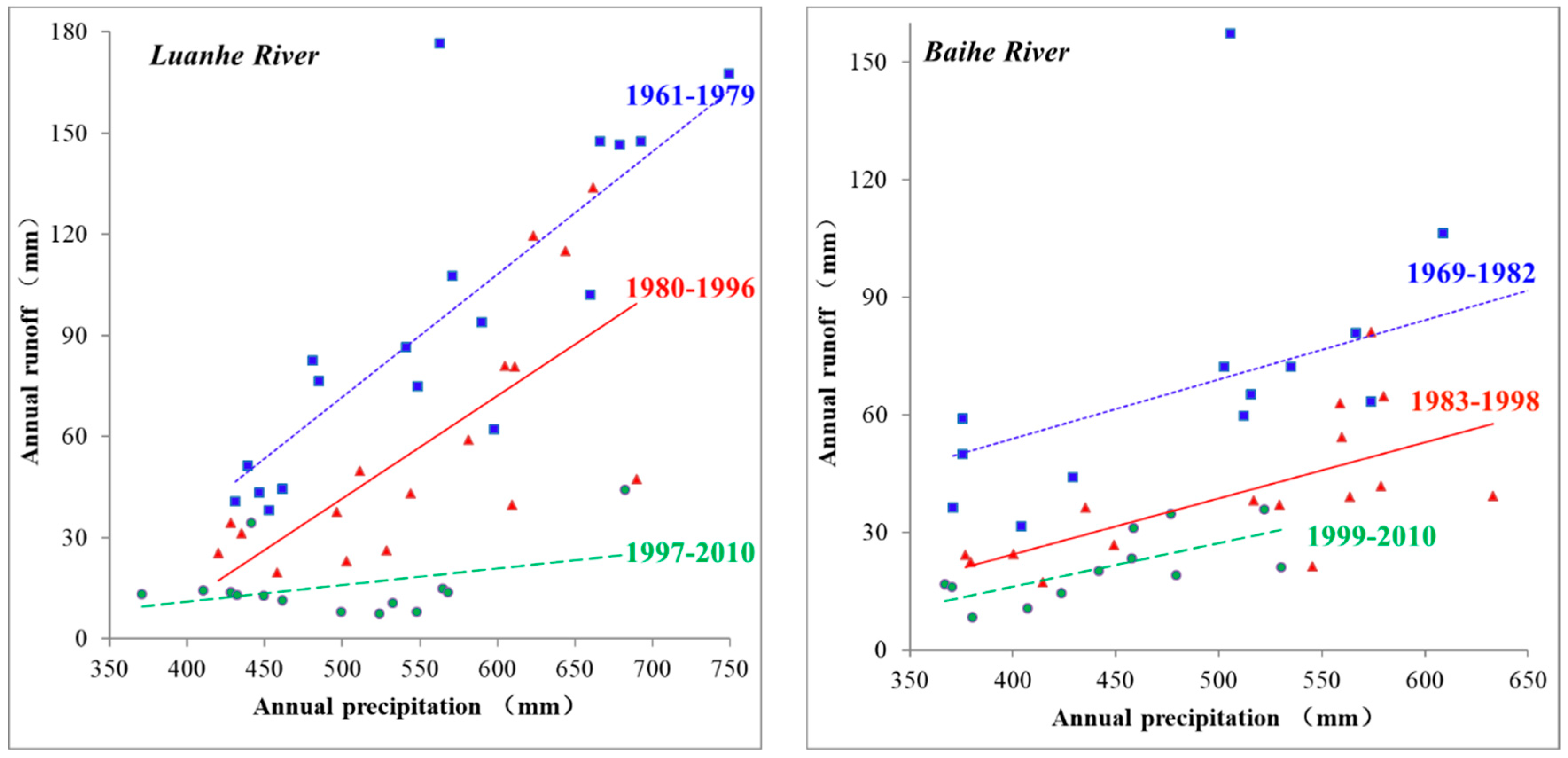 Ijerph 17 01577 g006a Ijerph 17 01577 g006a