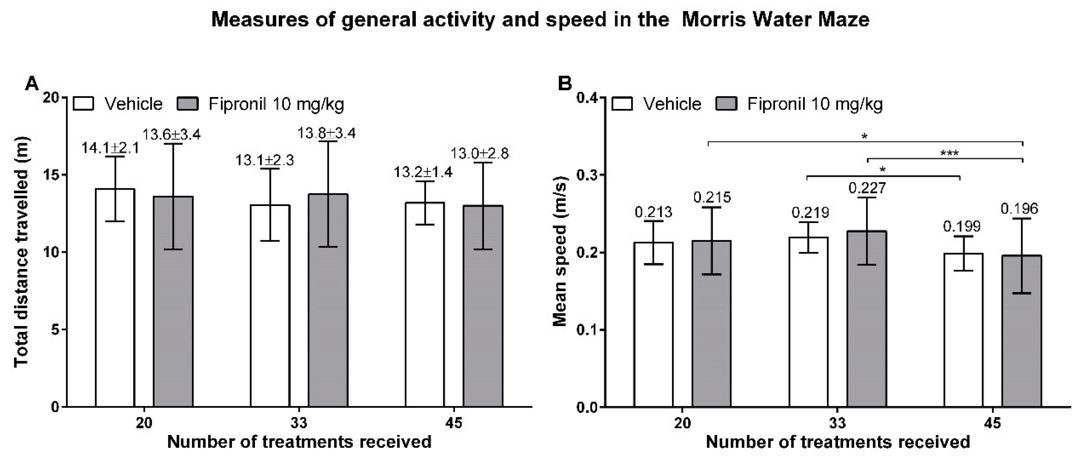 Ijerph 17 01579 g007
