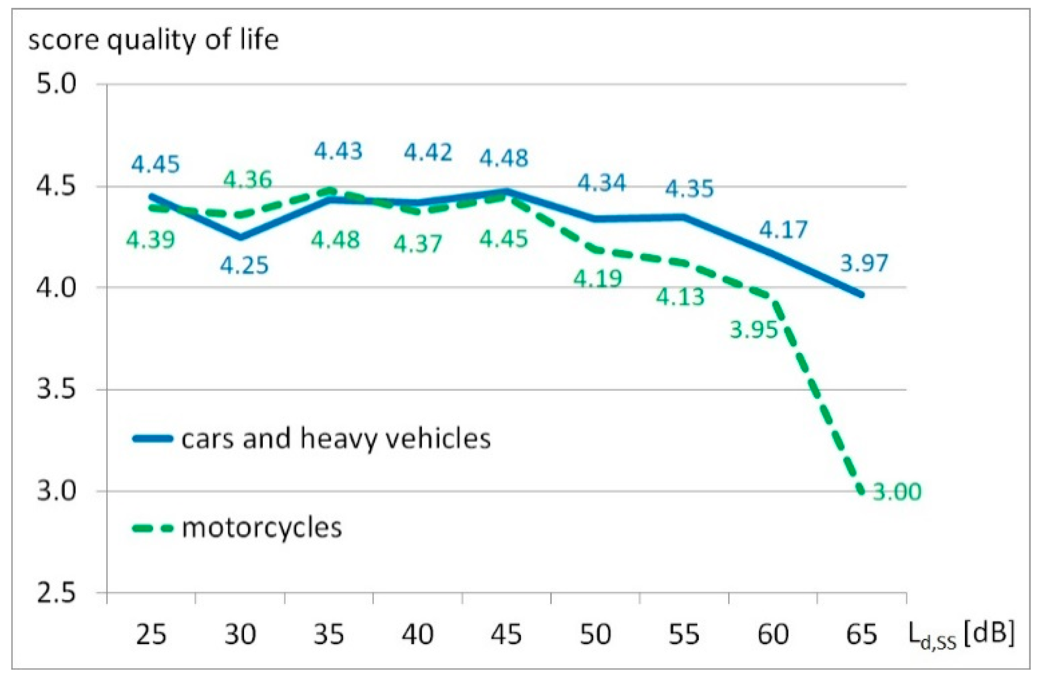 Ijerph 17 01580 g003